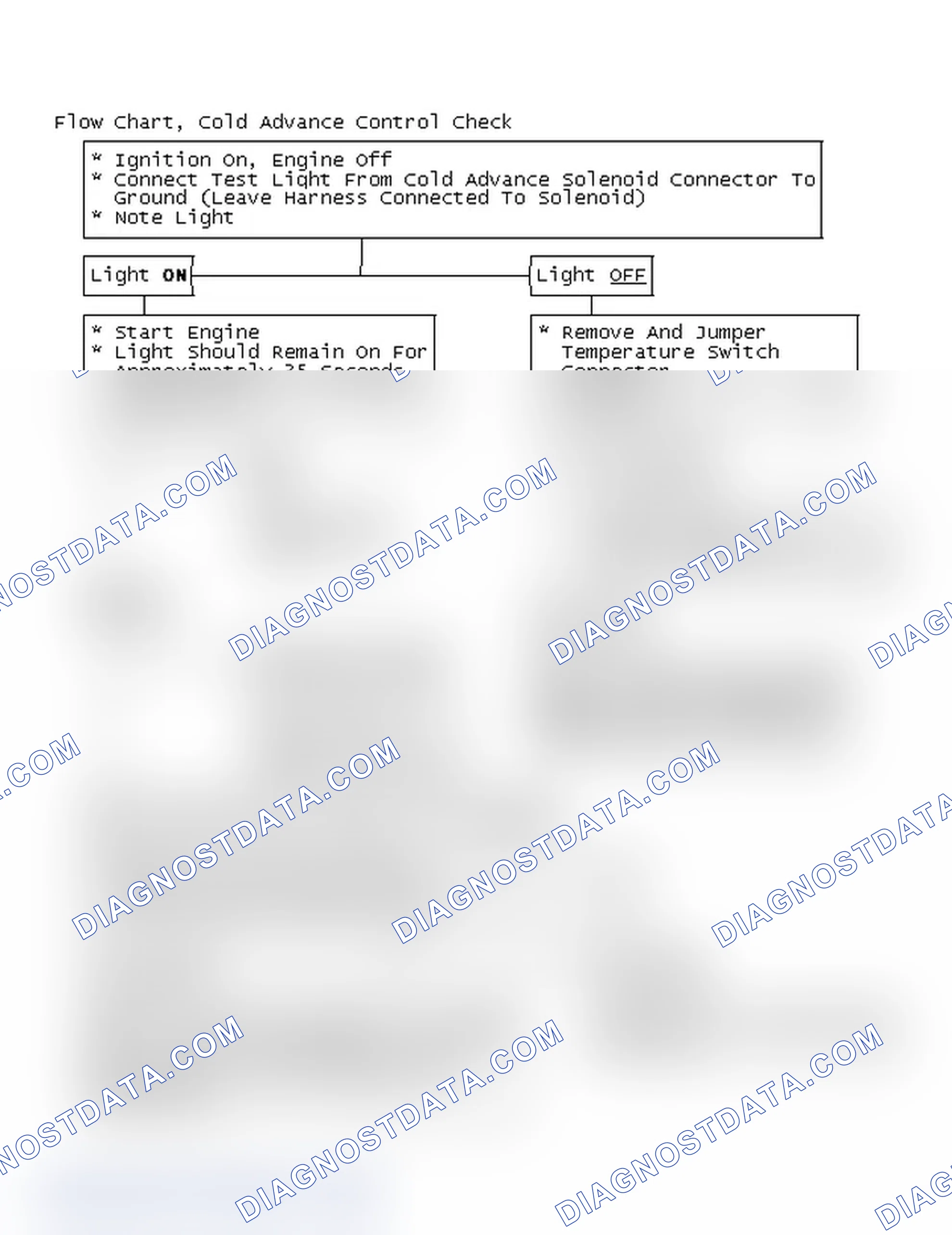 Scheme 113: Flow Chart, Cold Advance Control Check