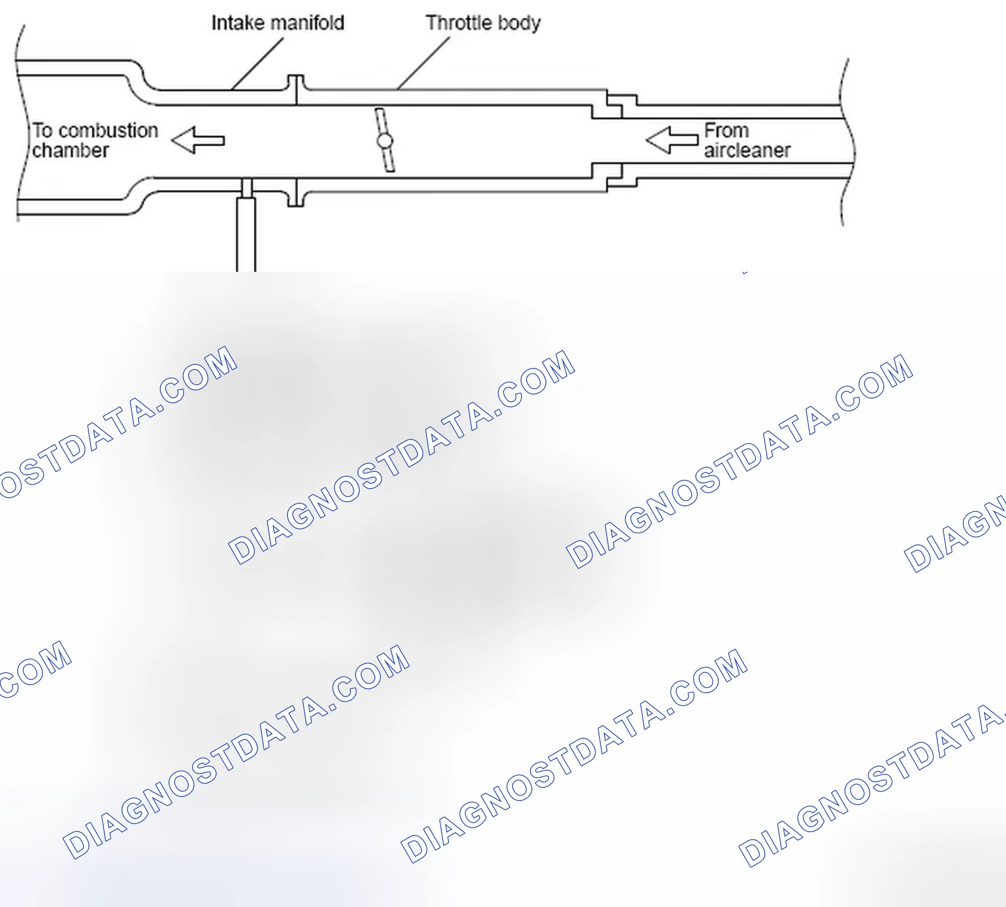 Scheme 8: PURGE CONTROL SYSTEM CHECK (PURGE FLOW CHECK)