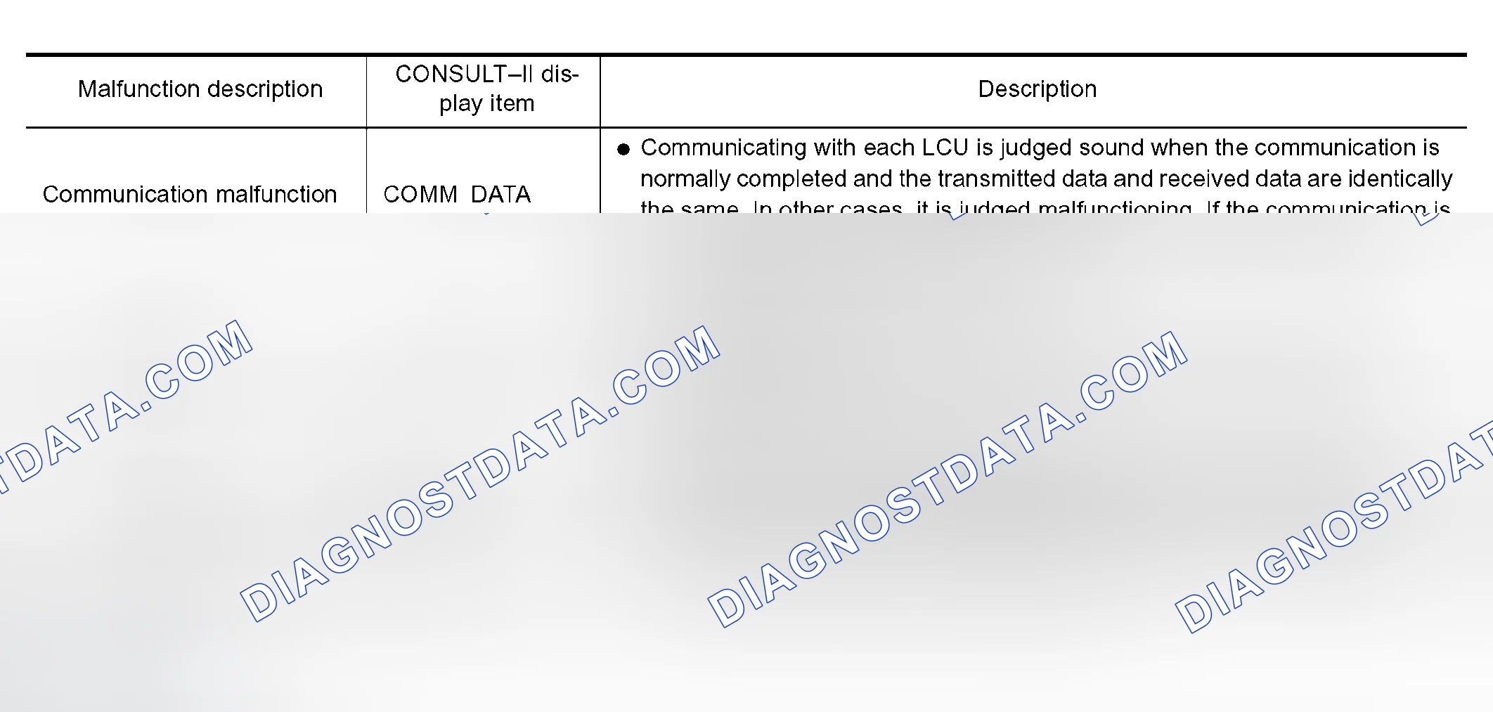 Scheme 157: IVMS Communication Diagnosis