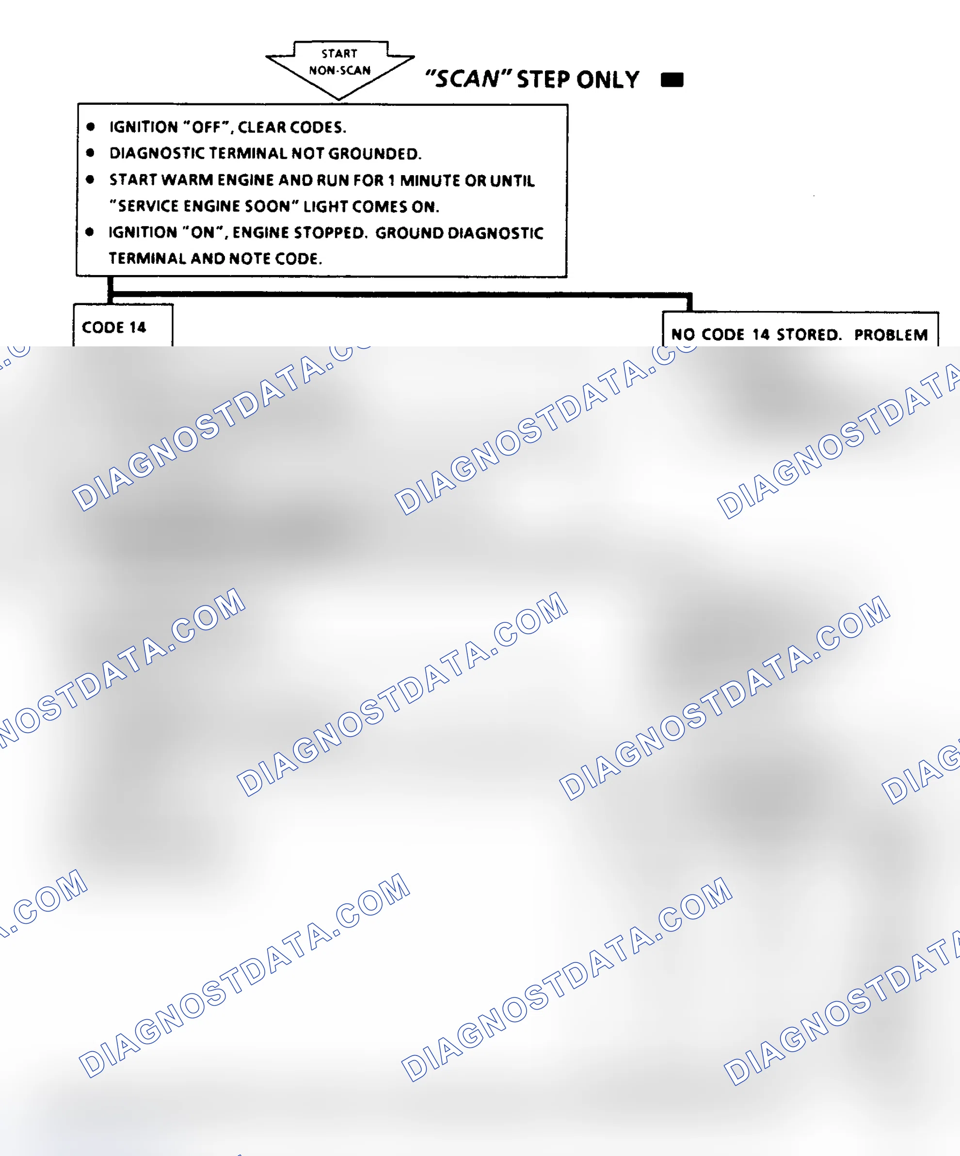 Scheme 208: Code 14, Coolant Sens Ckt (Signal Voltage Low), Flow Chart