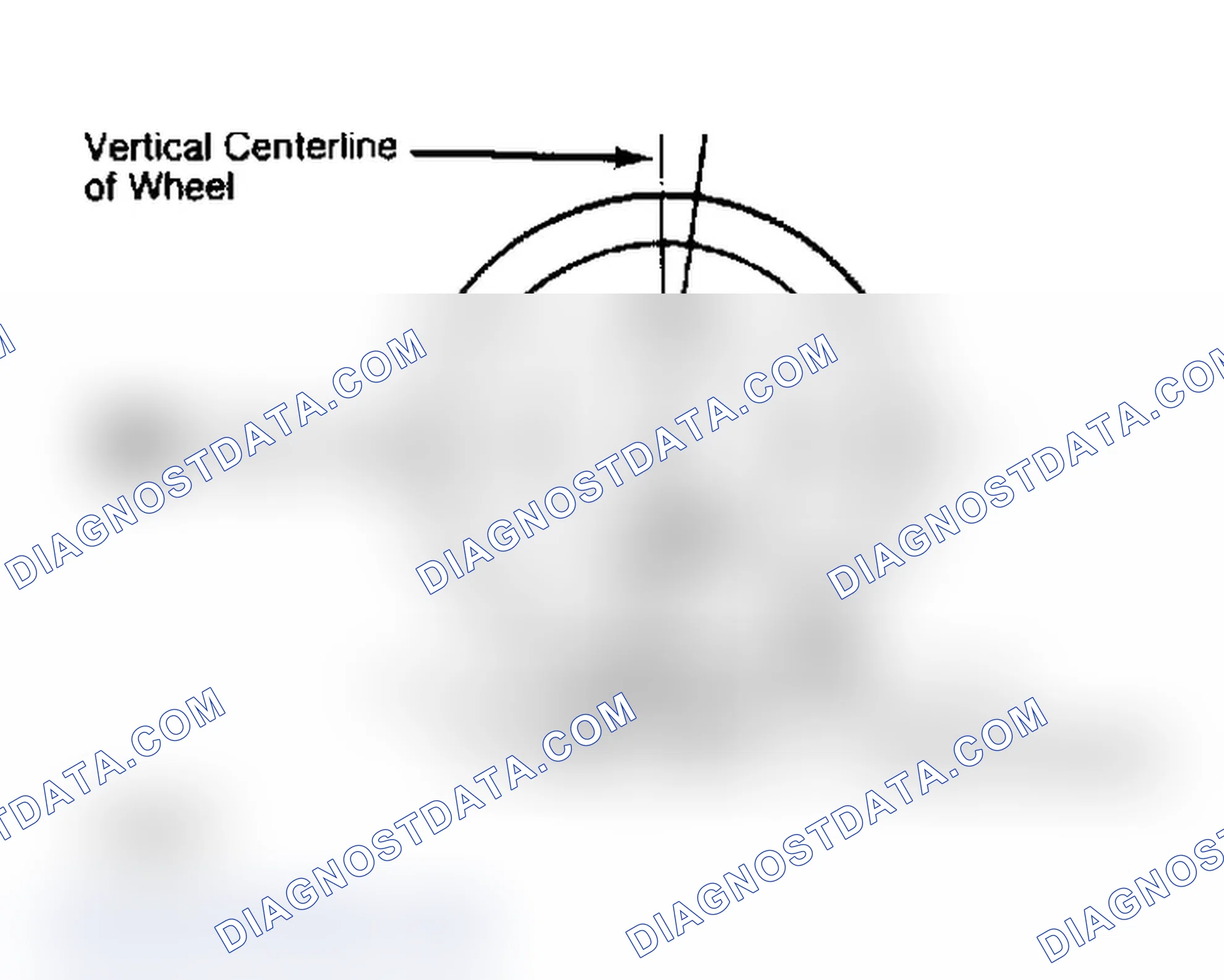 Scheme 4: Determining Caster Angle