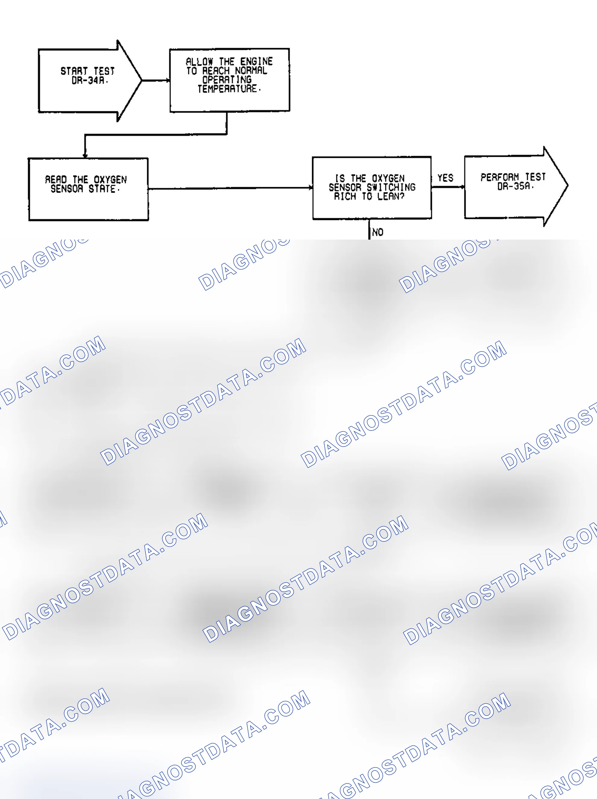 Scheme 161: Test DR-34A: Oxygen Sensor Switching