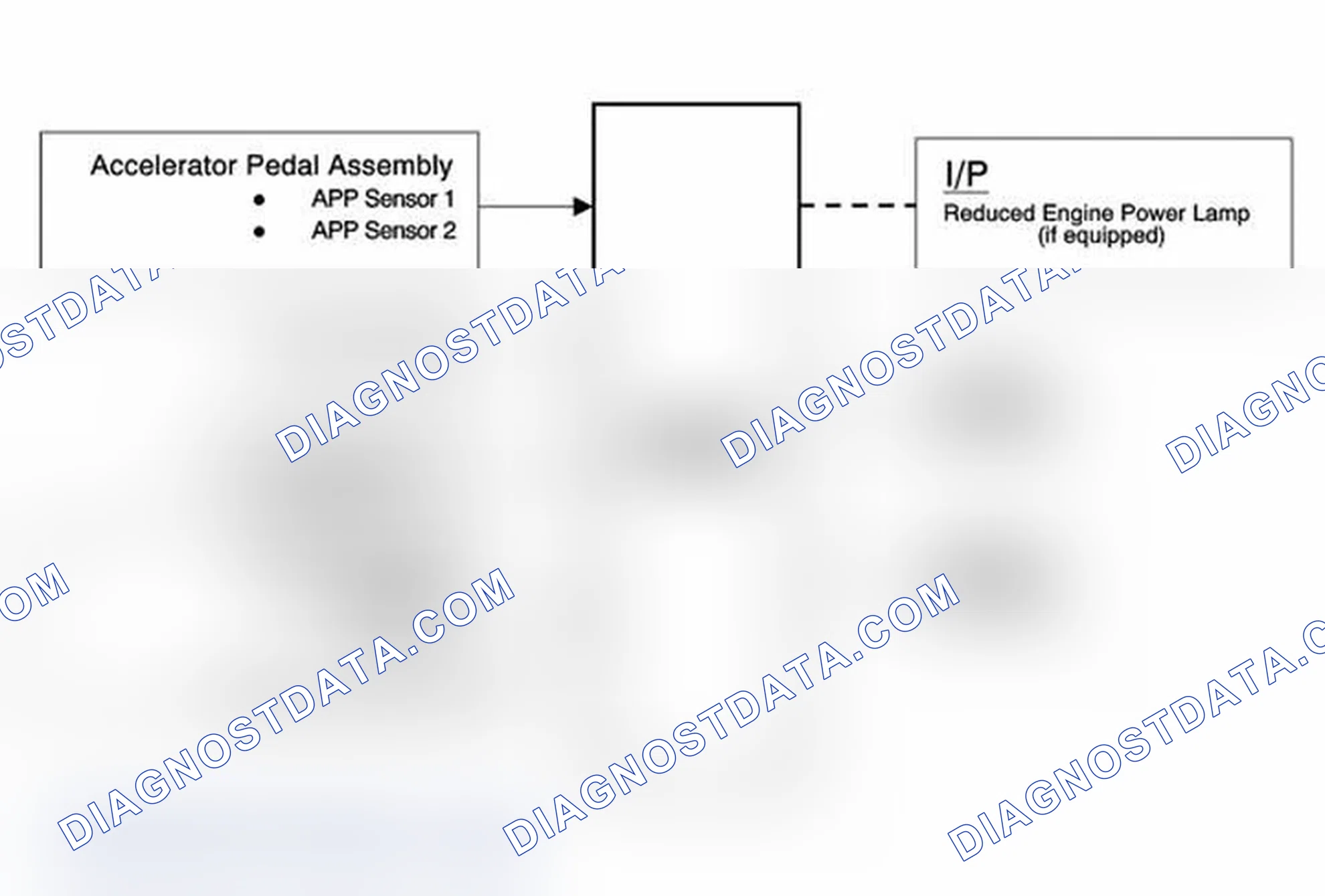 Scheme 147: Throttle Actuator Control (TAC) System Description