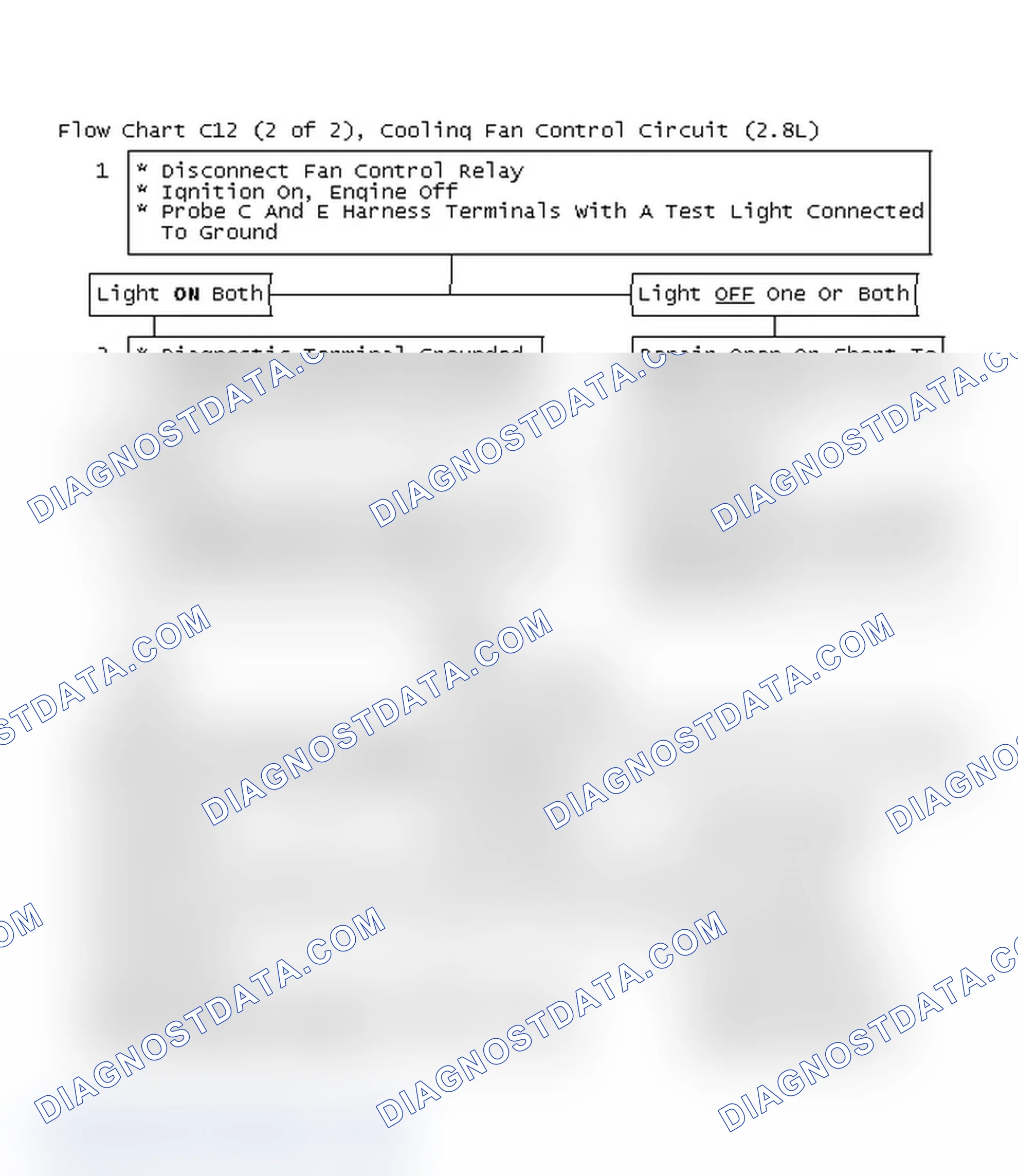 Scheme 677: Flow Chart C12 (2 Of 2), Cooling Fan Control Circuit (2.8L)