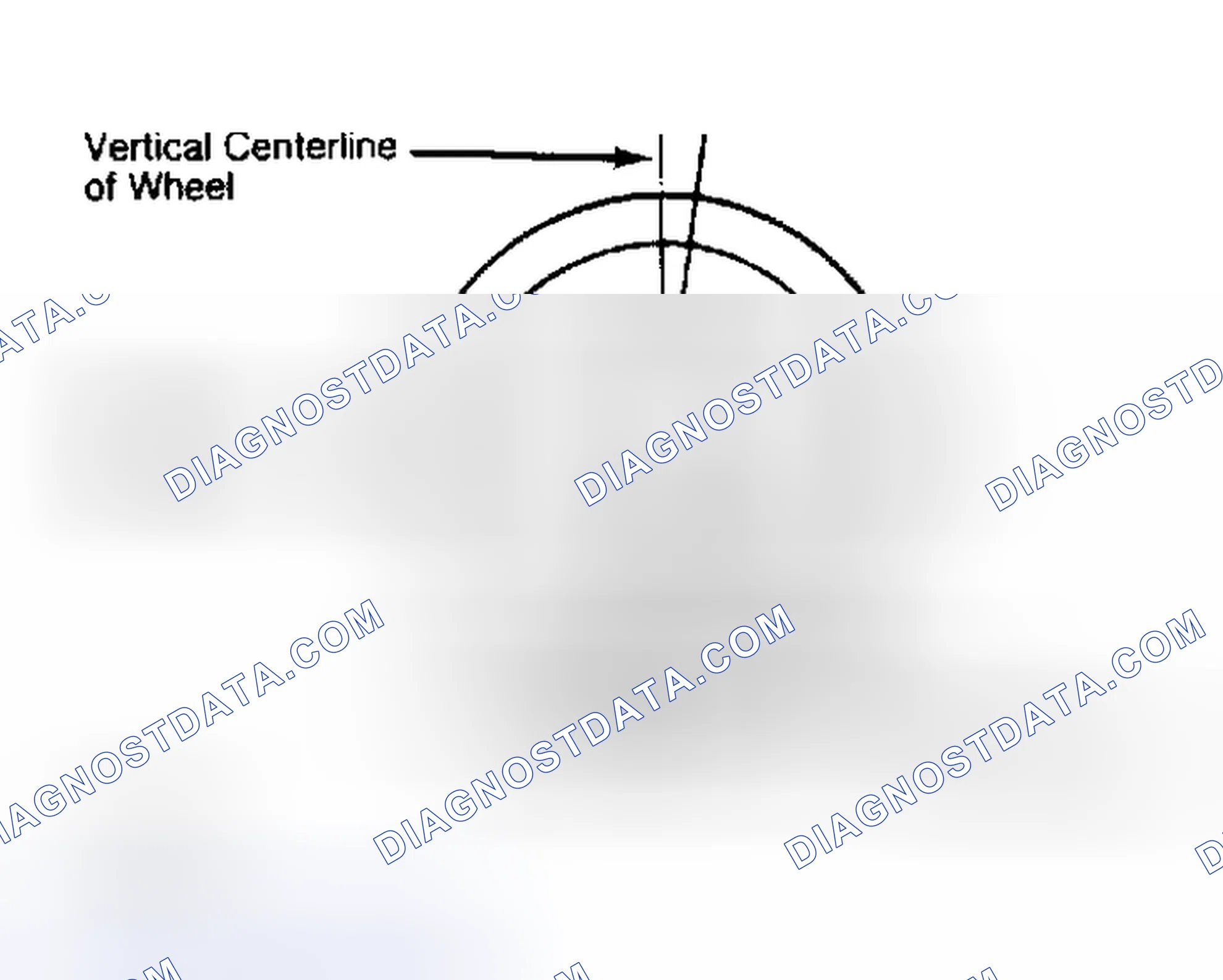 Scheme 5: Determining Caster Angle