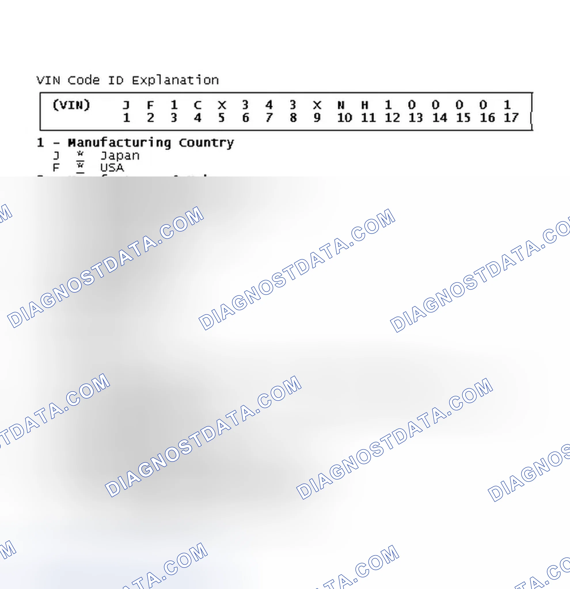Scheme 2: VIN Code ID Explanation