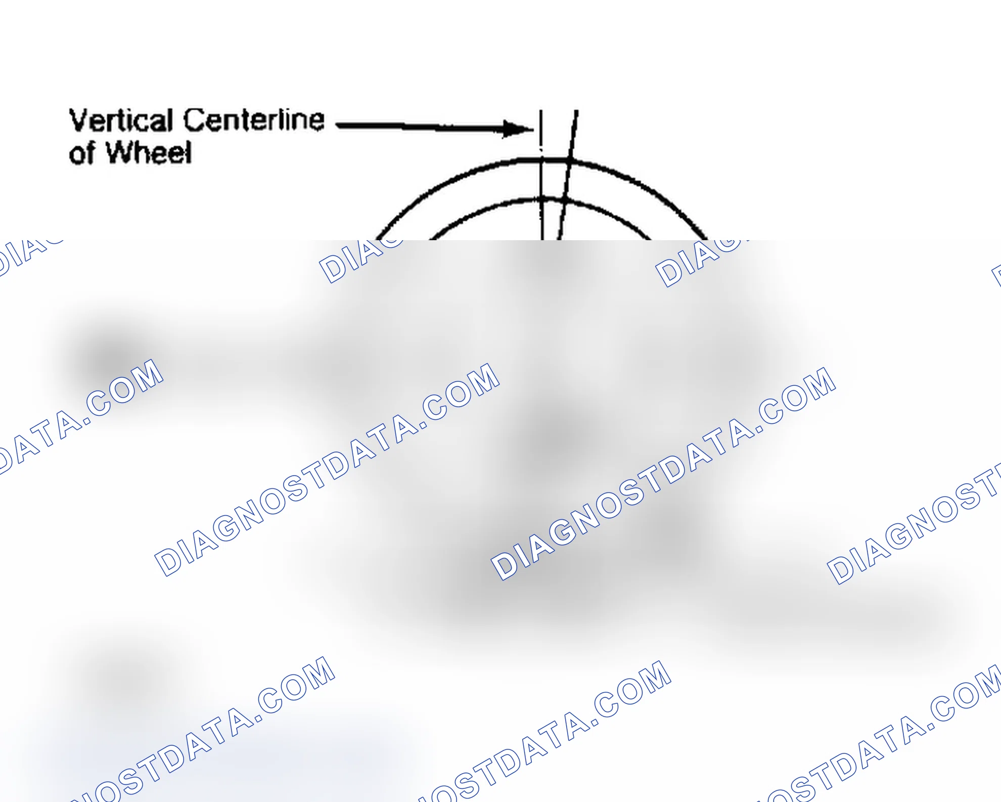 Scheme 4: Determining Caster Angle