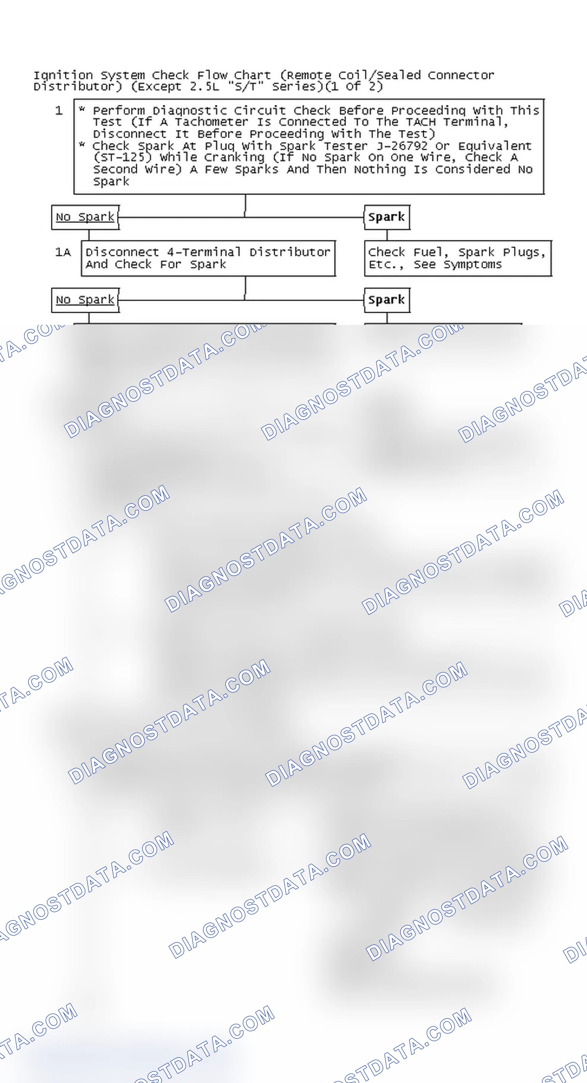 Scheme 111: Ignition System Check Flow Chart (Remote Coil/Sealed Connector Distributor) (Except 2.5L "S/T" Series)(1 Of 2)