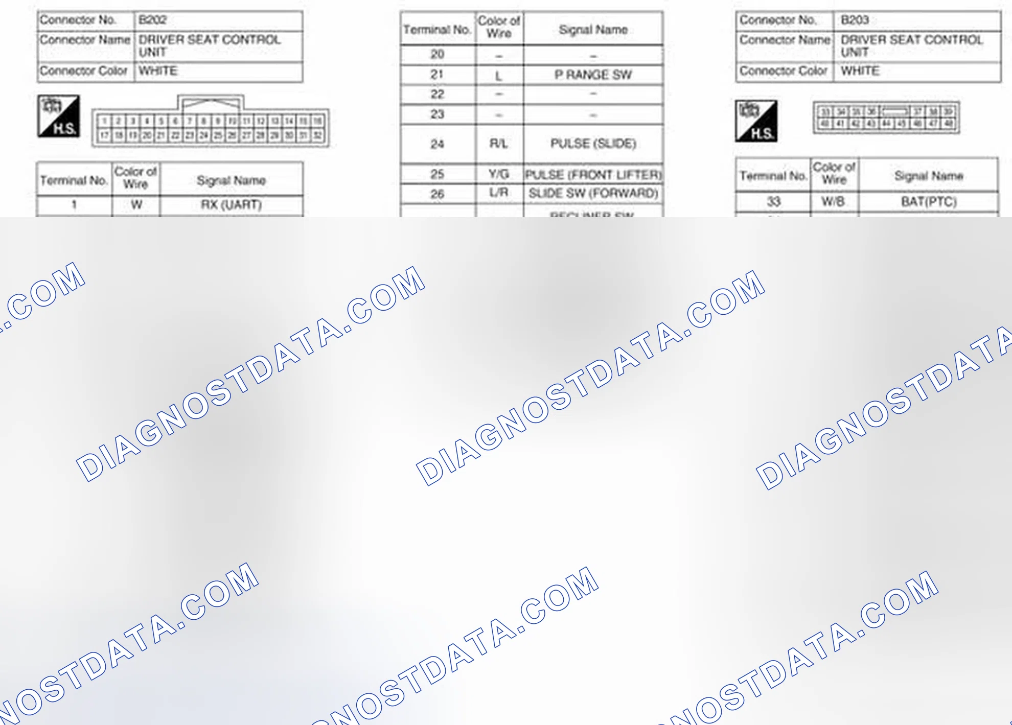 Scheme 136