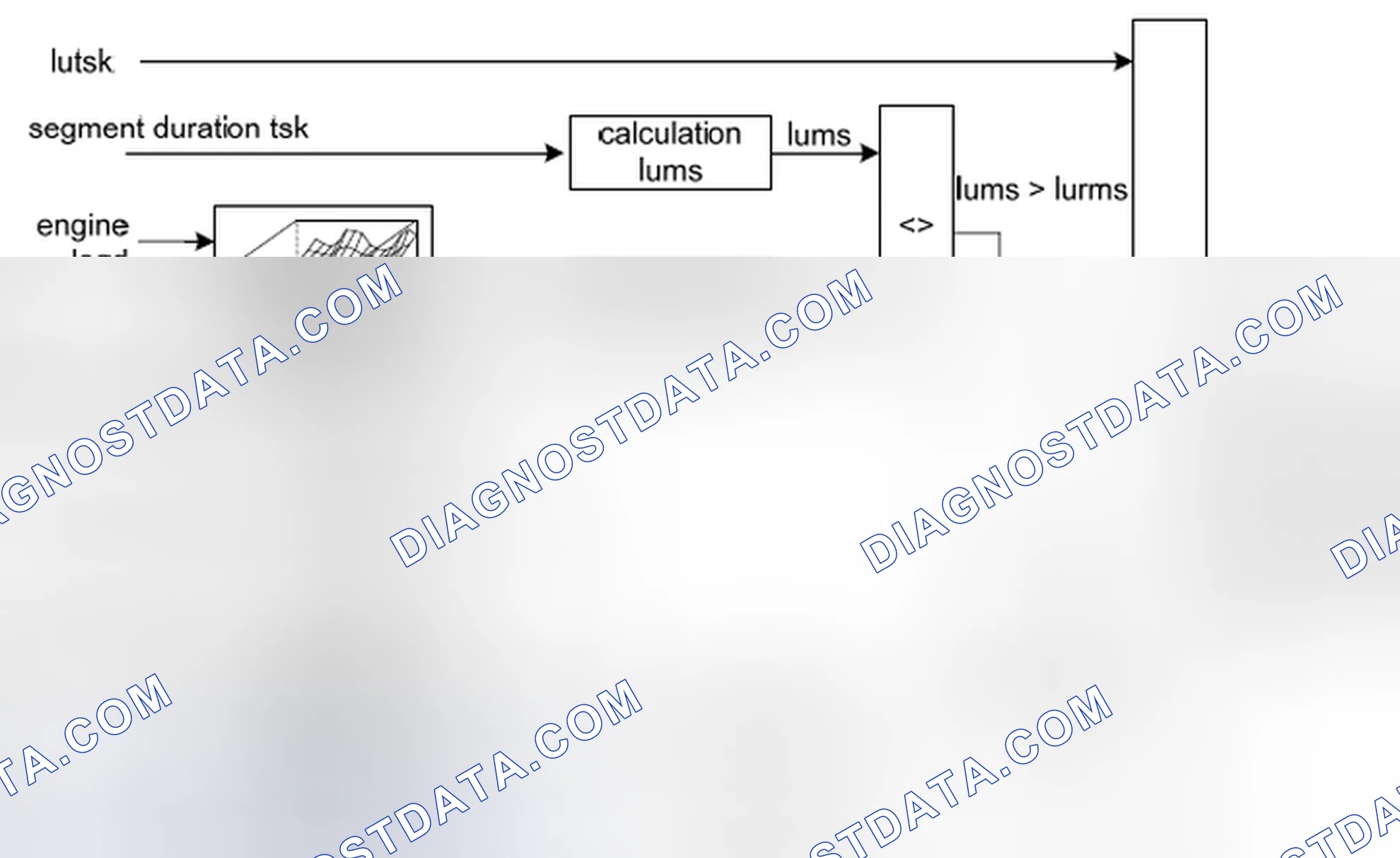 Scheme 122: Misfire detection by luts-method (%DMDLU, see Figure 6)