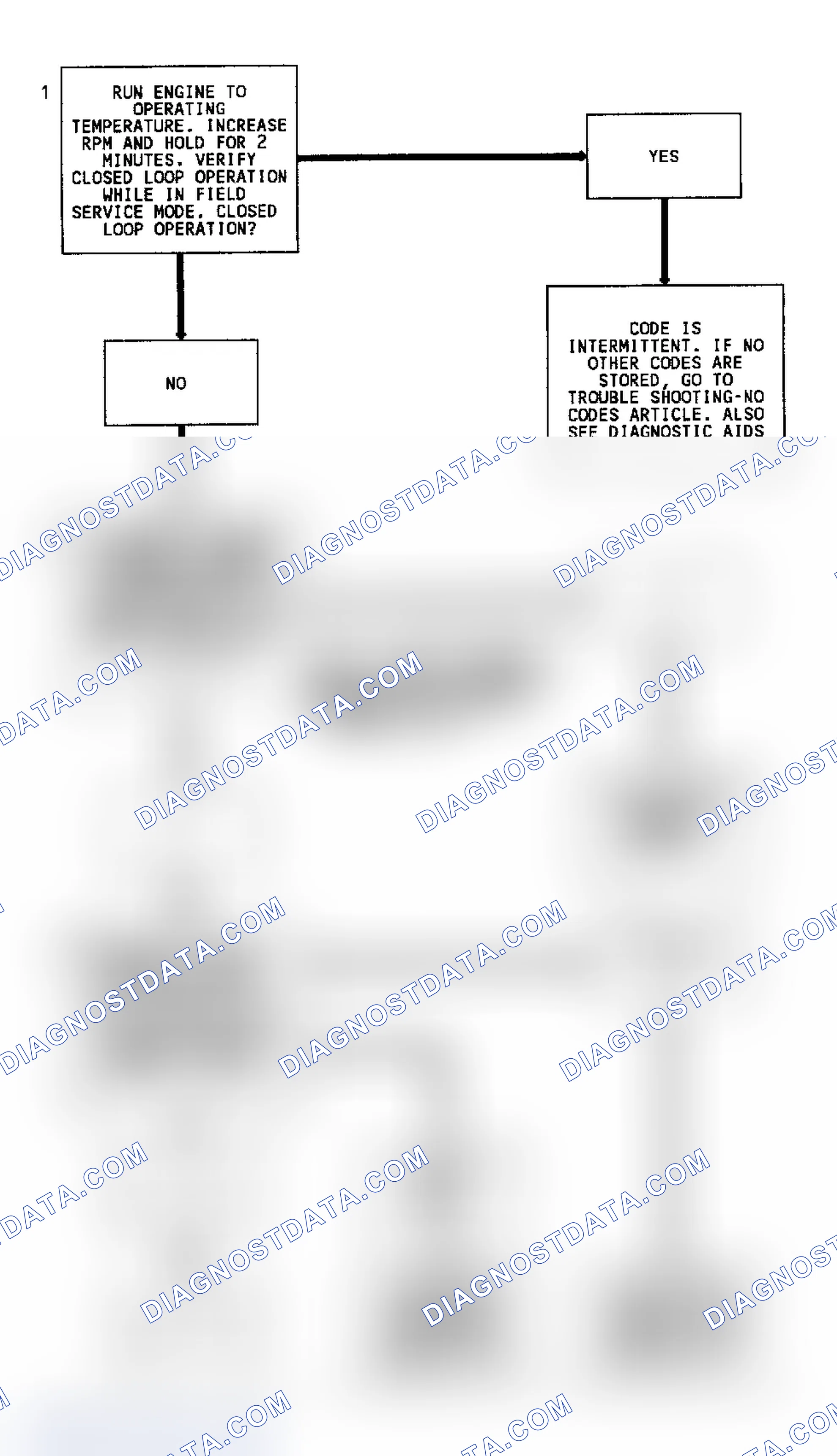 Scheme 77: Code 13 Flow Chart (Except 4.3L Turbo) Open Oxygen Sensor Circuit