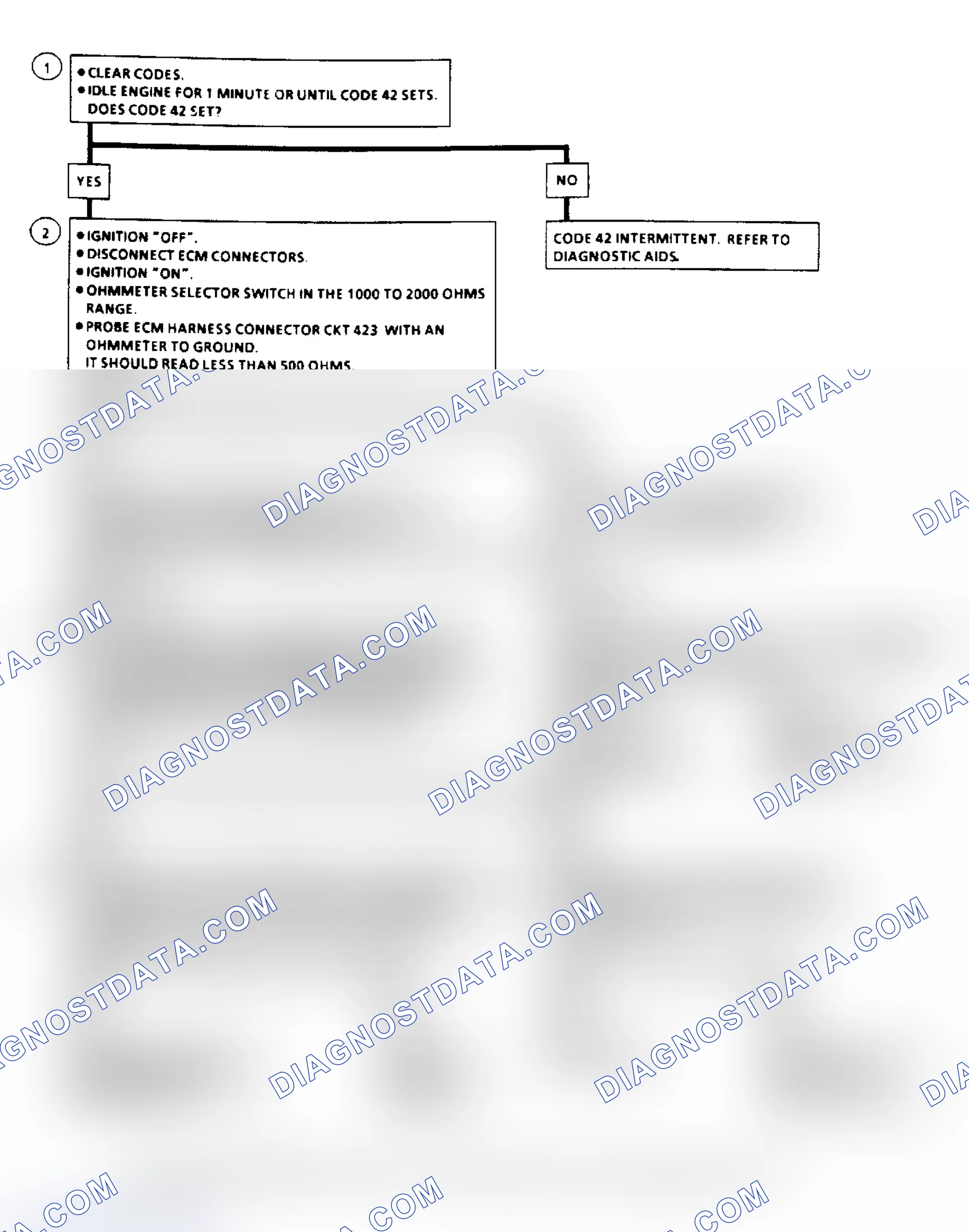 Scheme 73: Code 42, Electronic Spark Timing Flow Chart