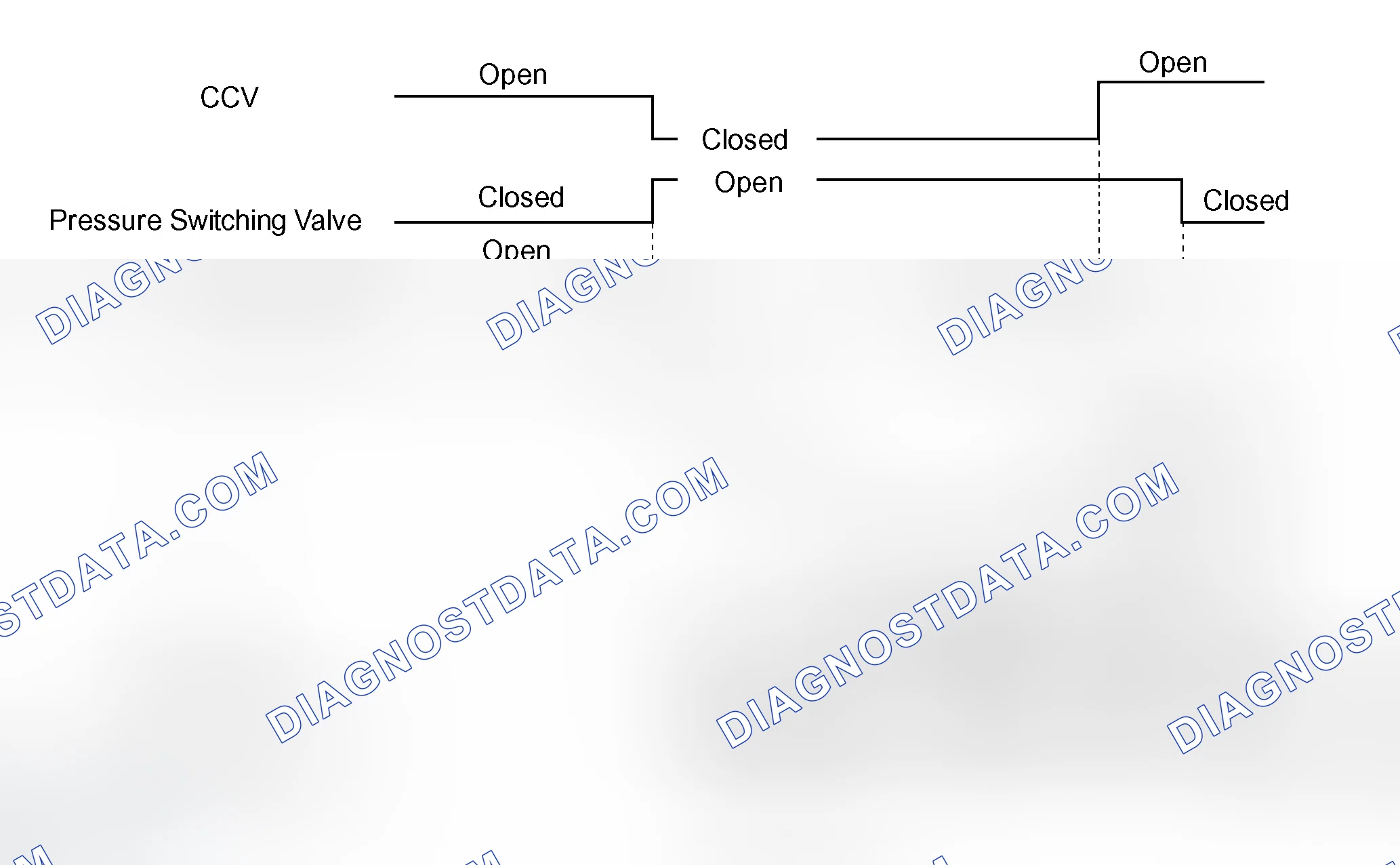 Scheme 575