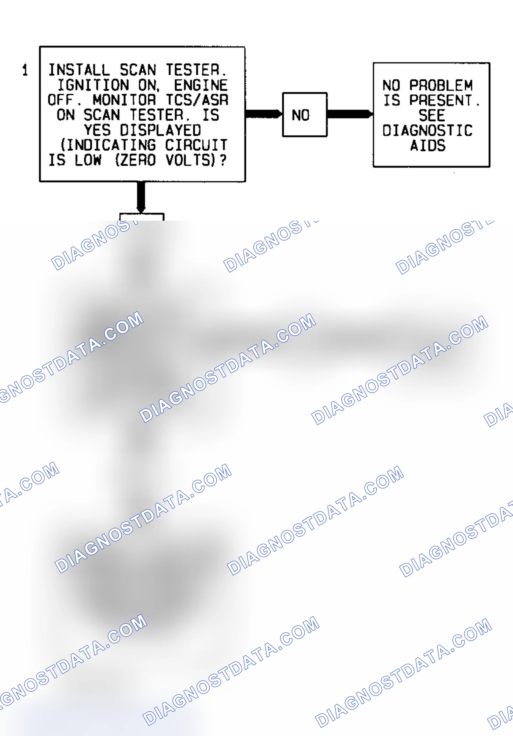 Scheme 141: Code 74 Diagnostic Flow Chart (5.7L) Traction Control Voltage Low