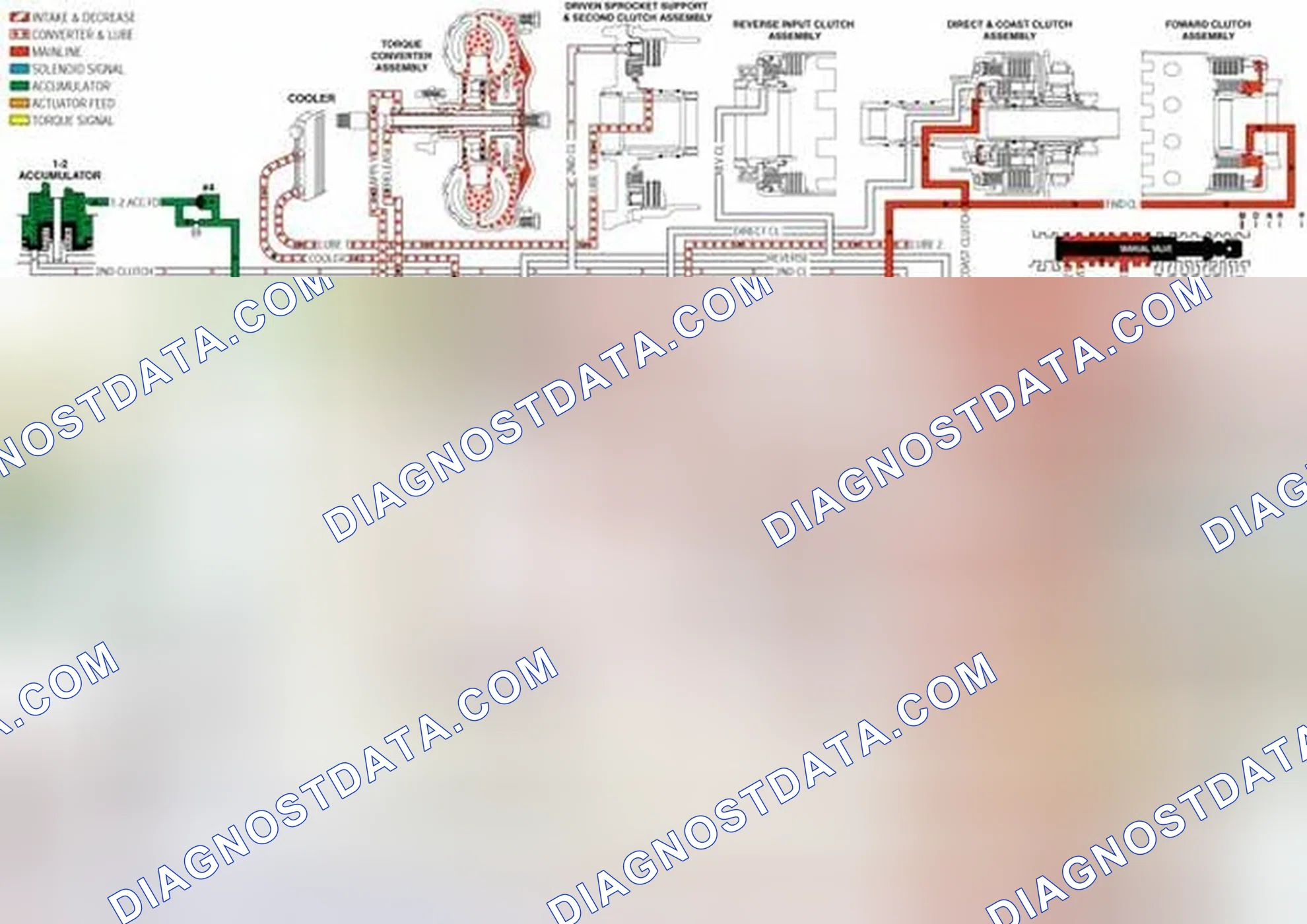 Scheme 203: Low and Reverse Servo