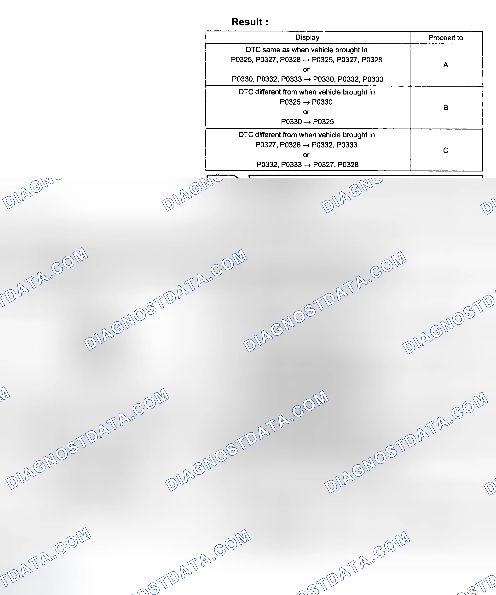Scheme 740