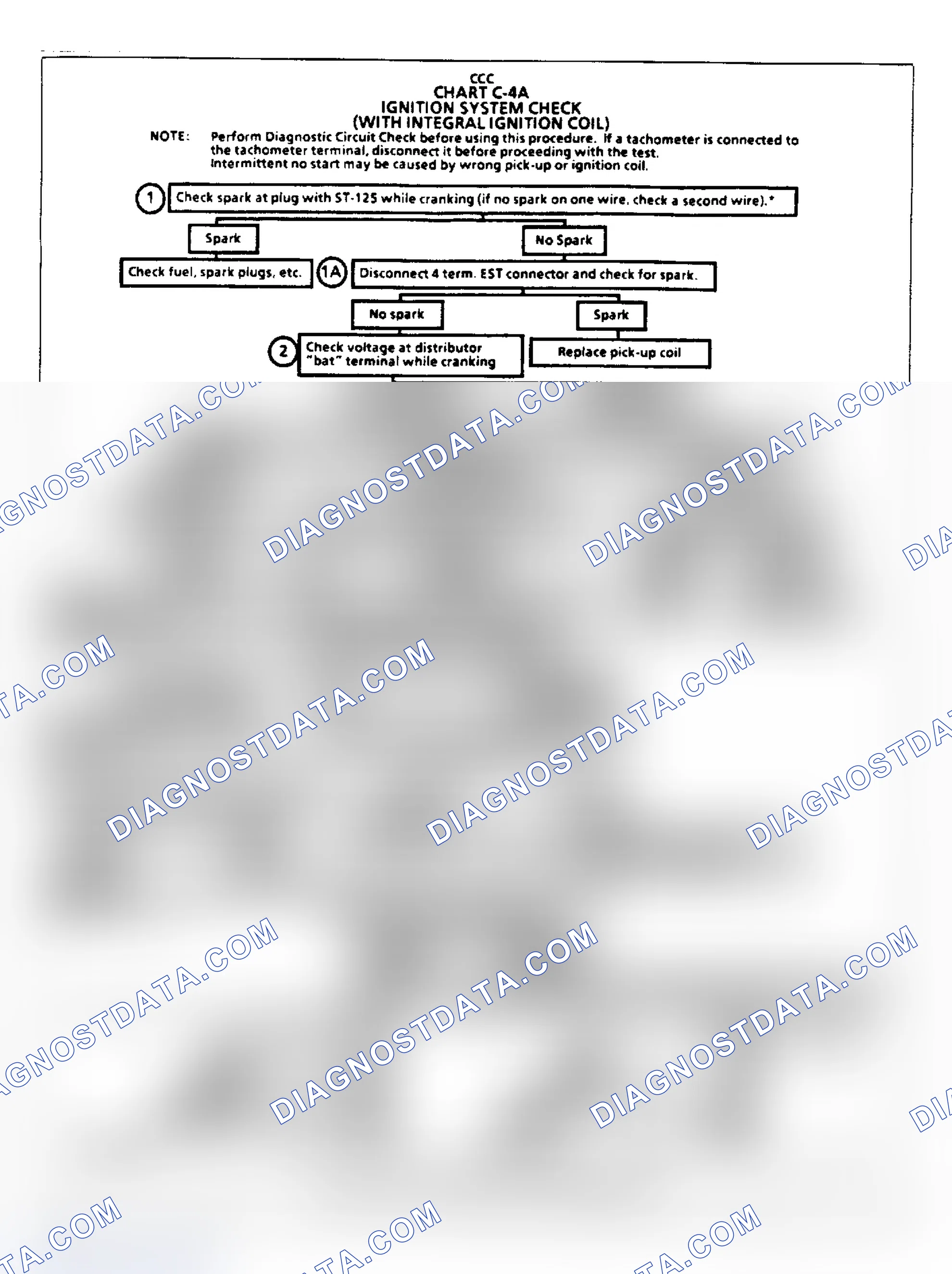 Scheme 186: Flow Chart C4A - Ign. System (All W/ Integral Coil)