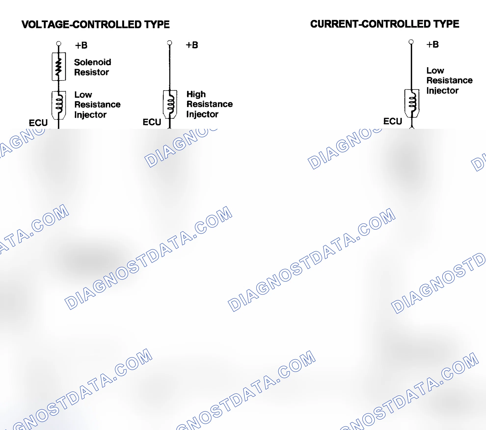 Scheme 4: Injector Driver Types - Current and Voltage