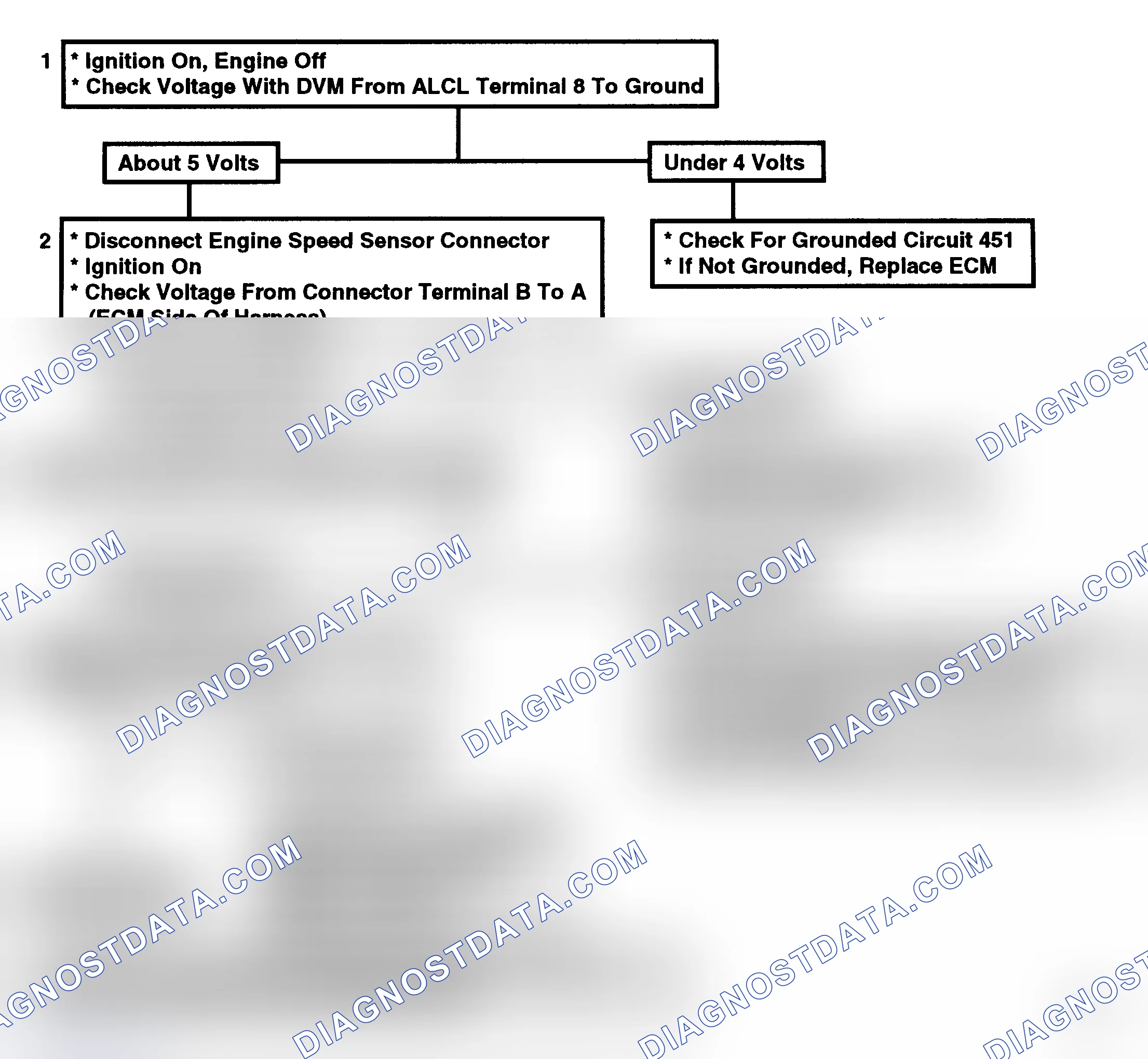 Scheme 114: Flow Chart, Code 12, No Reference Pulse