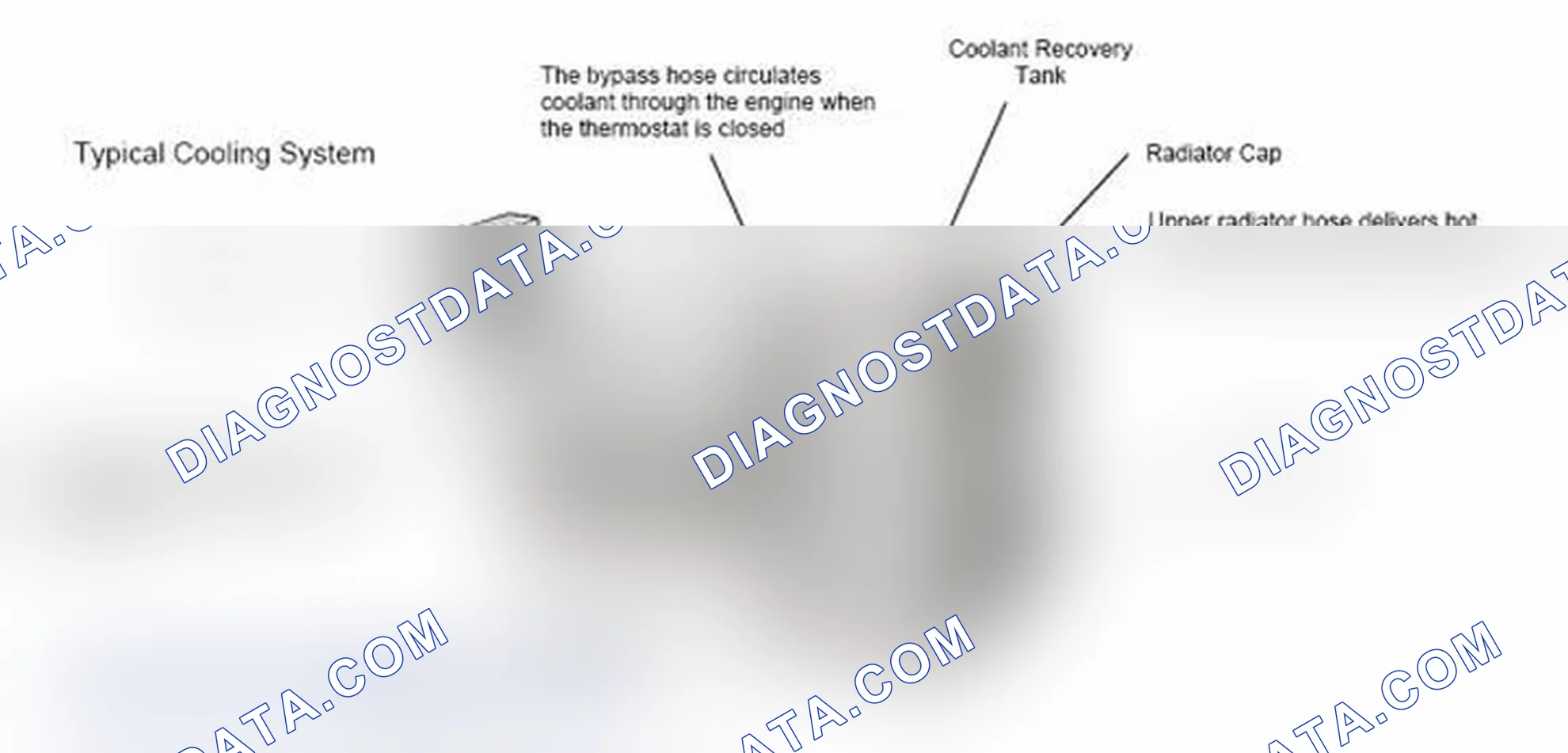Scheme 17: Typical Cooling System