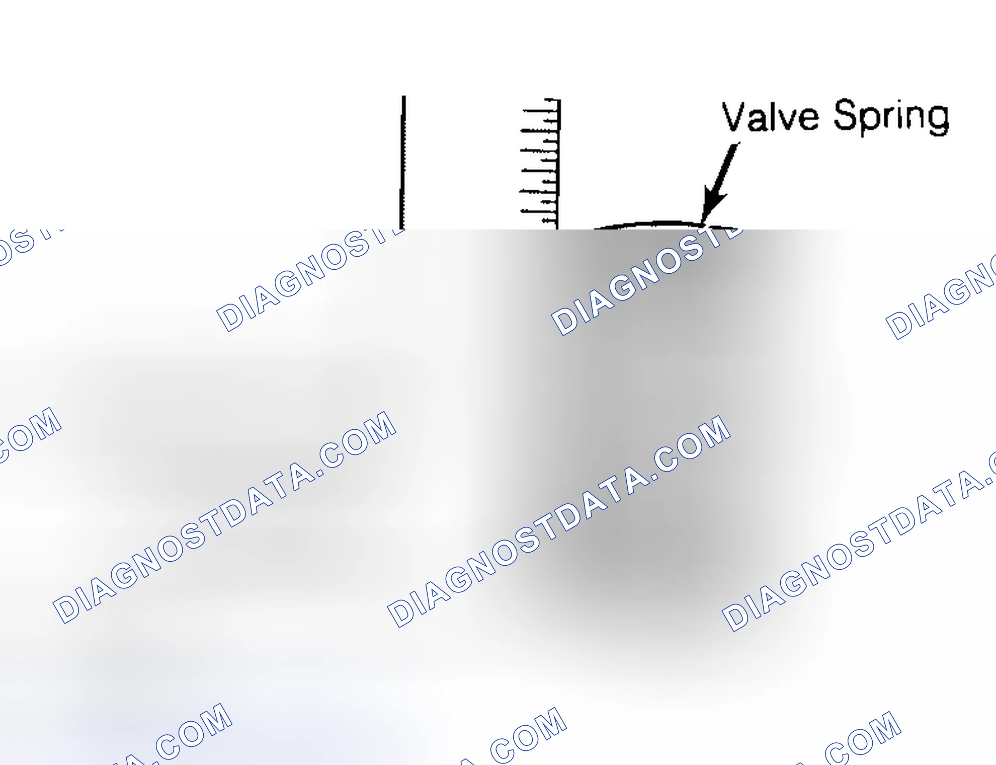 Scheme 13: Checking Valve Spring Squareness