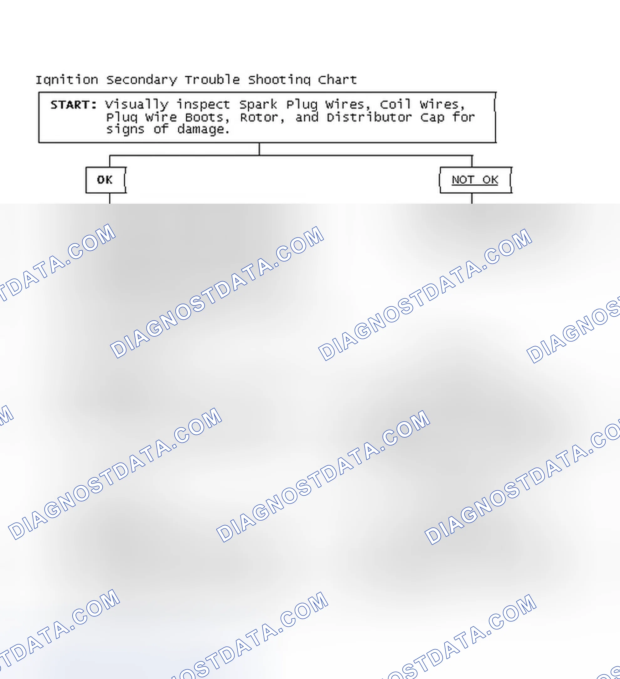 Scheme 1: Ignition Secondary Trouble Shooting Chart