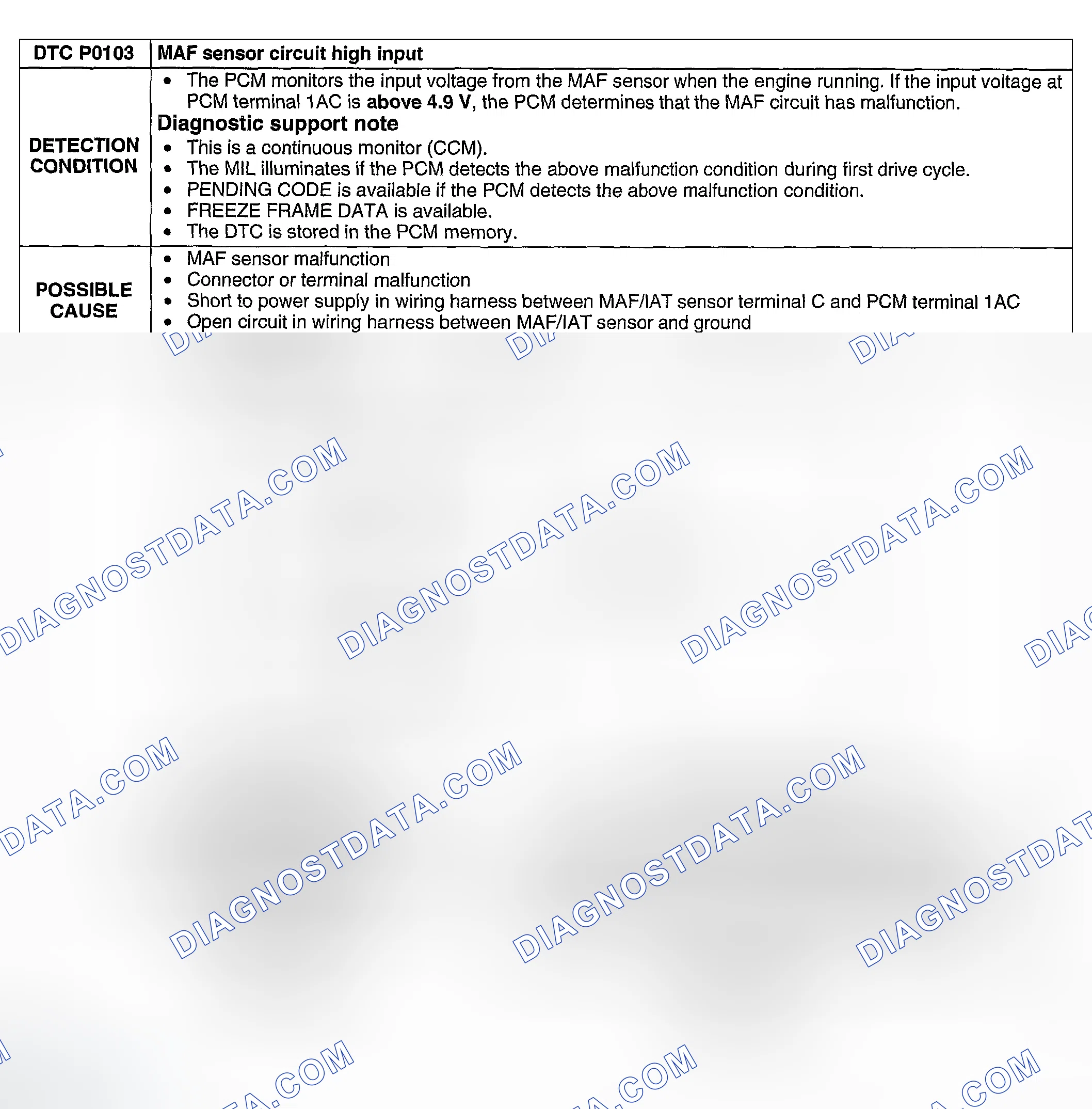 Scheme 65: DTC P0103: MAF SENSOR CIRCUIT HIGH INPUT