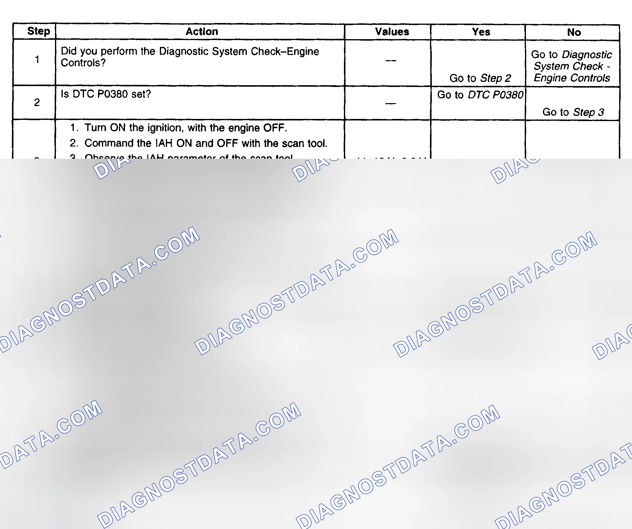 Scheme 888: Diagnostic Procedure