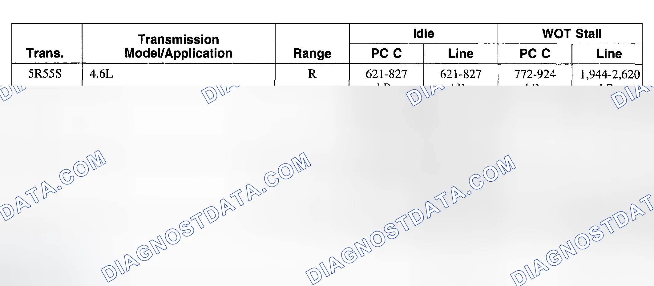 Scheme 12: Line Pressure Chart