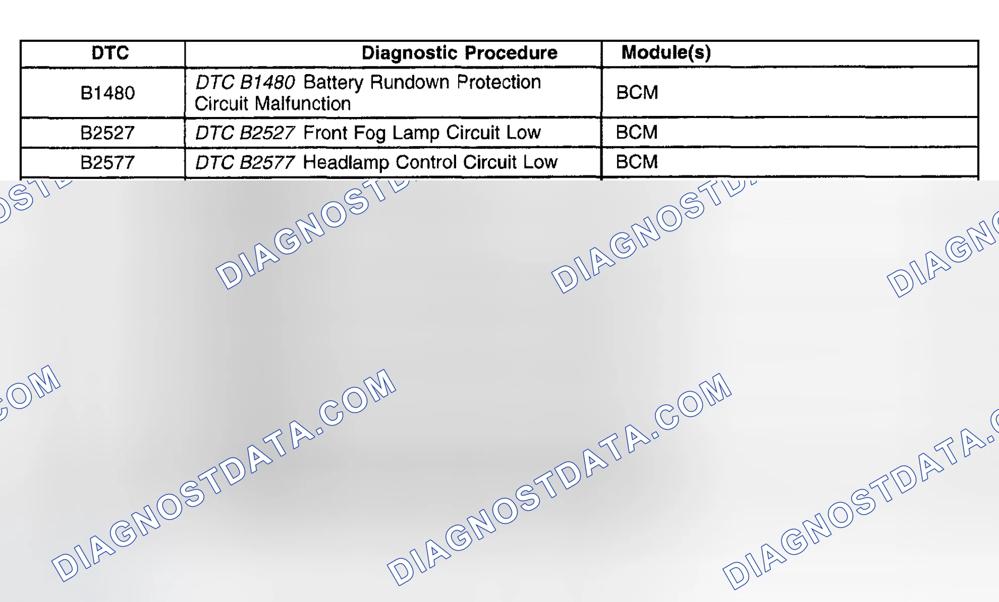 Scheme 205: Diagnostic Trouble Code (DTC) List