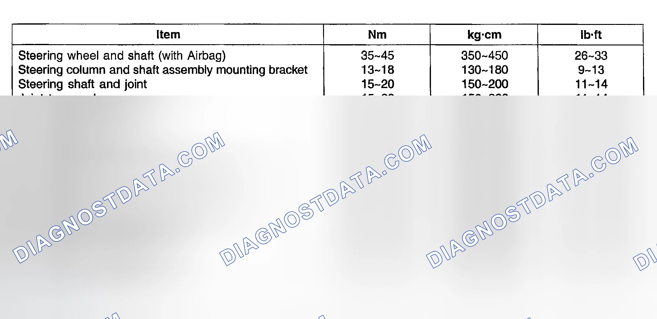 Scheme 3: TIGHTENING TORQUE