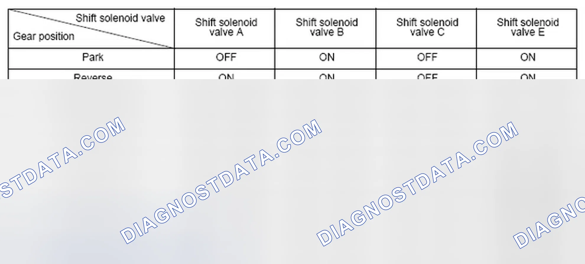 Scheme 347: Shift Solenoid Valve Driving Signal Combination Table