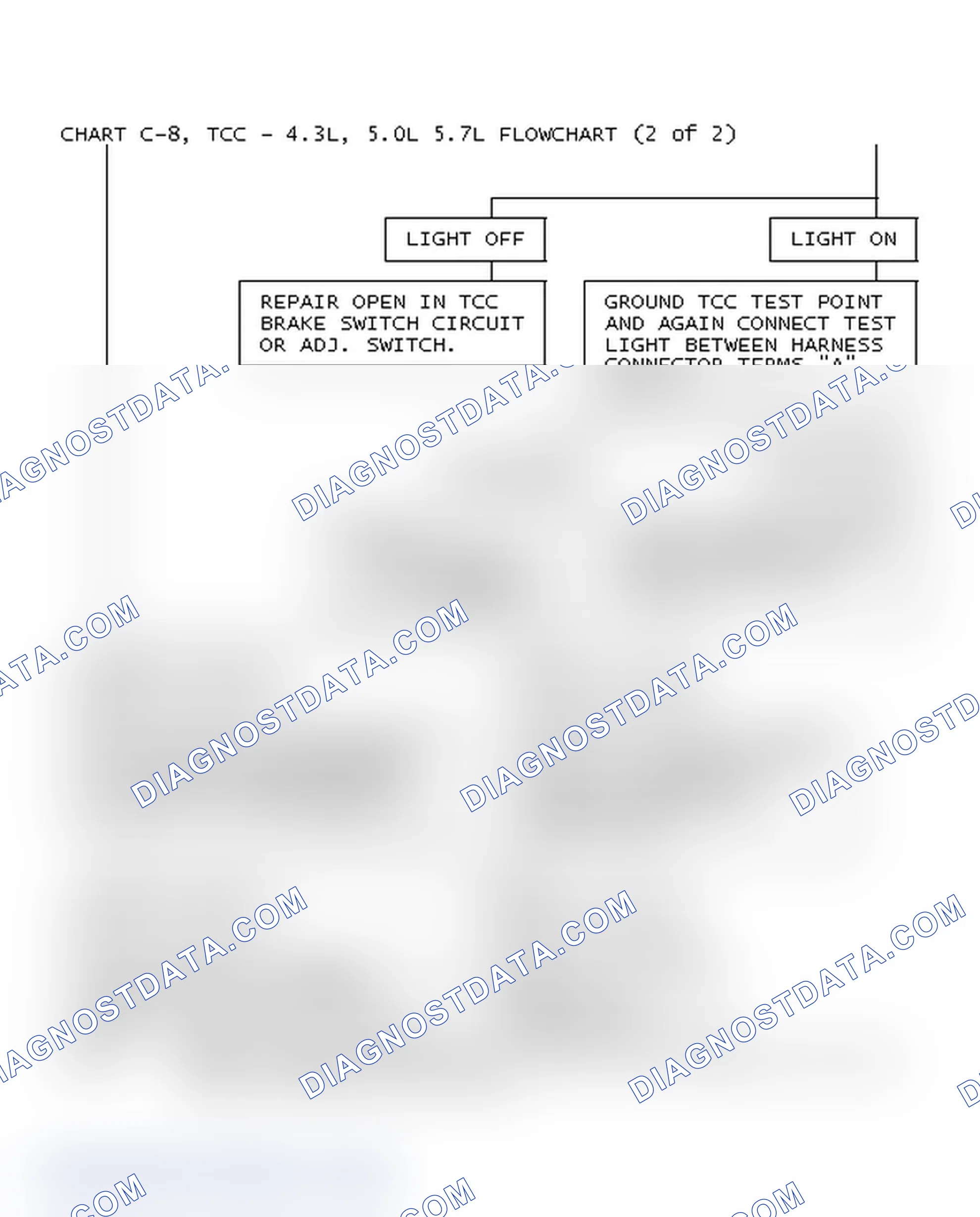 Scheme 69: Chart C-8, TCC - 4.3L, 5.0L 5.7L Flowchart (2 Of 2)
