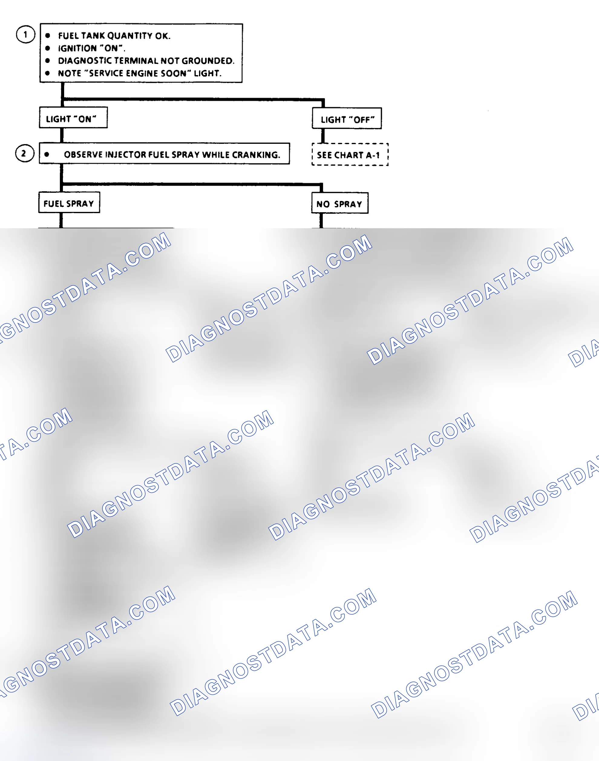 Scheme 191: Chart A3, Engine Cranks, But Won't Run, Flow Chart (1 Of 2)