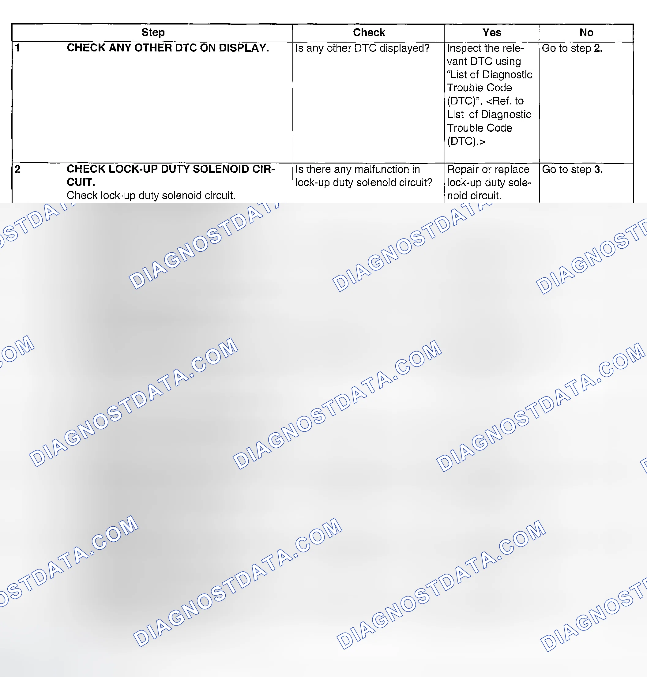 Scheme 214: DIAGNOSTIC PROCEDURE