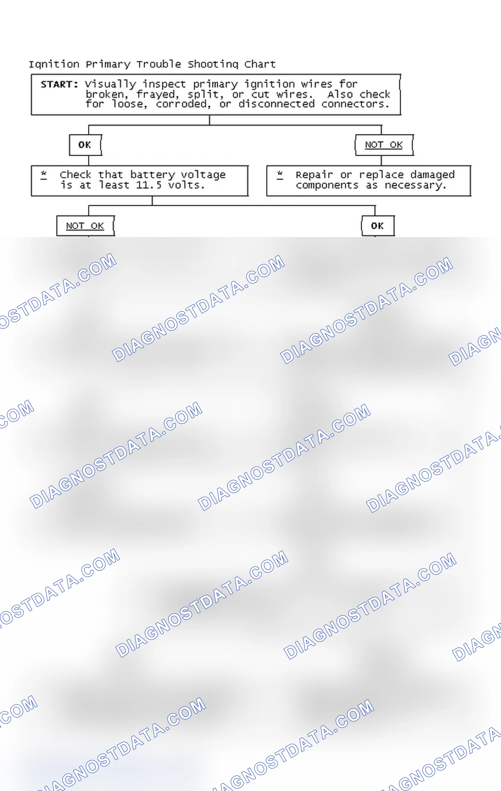 Scheme 2: Ignition Primary Trouble Shooting Chart