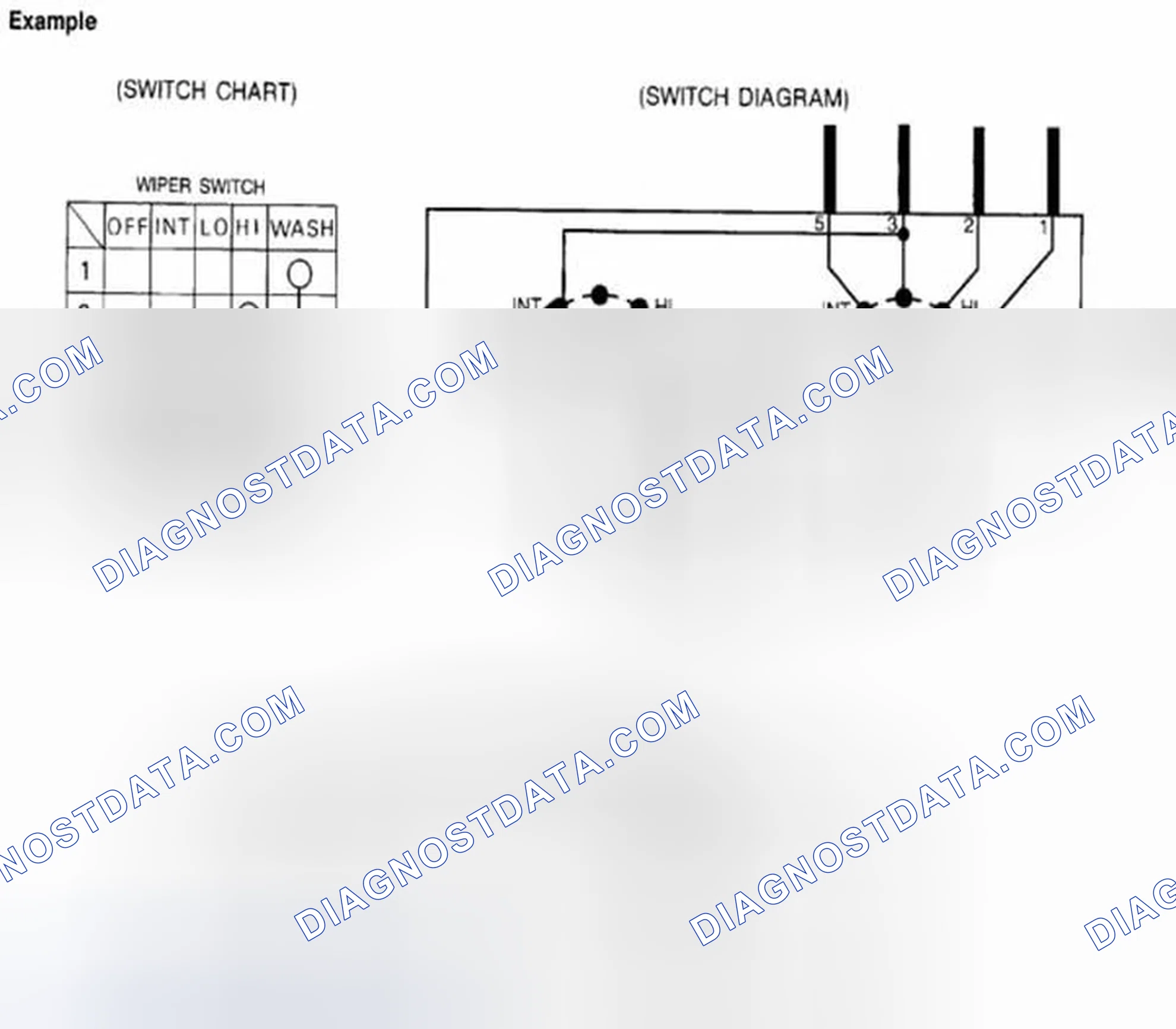 Scheme 47: MULTIPLE SWITCH