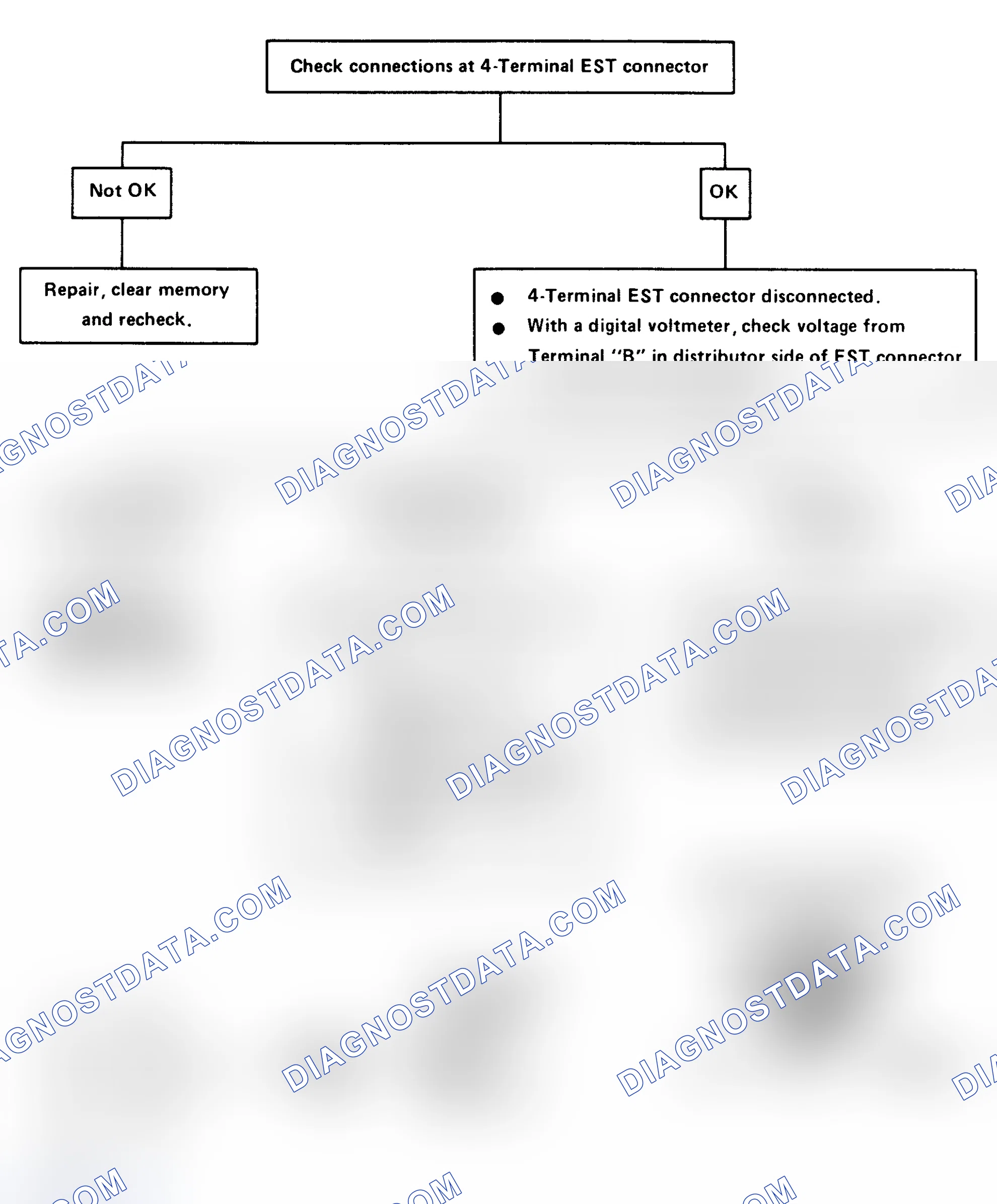 Scheme 144: Code 12: No Hall Effect Pulses (3.8L VIN "9") Flow Chart