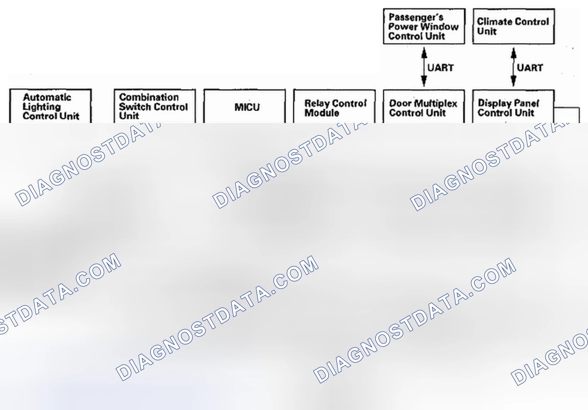Scheme 13: Body Controller Area Network (B-CAN) and Fast Controller Area Network (F-CAN)