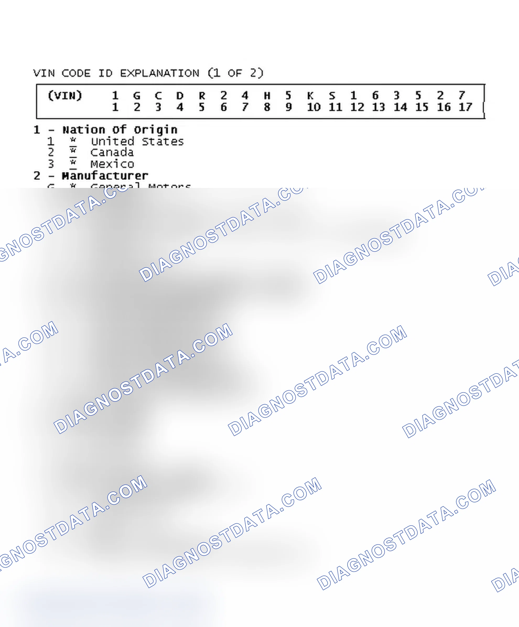 Scheme 1: VIN CODE ID EXPLANATION (1 OF 2)