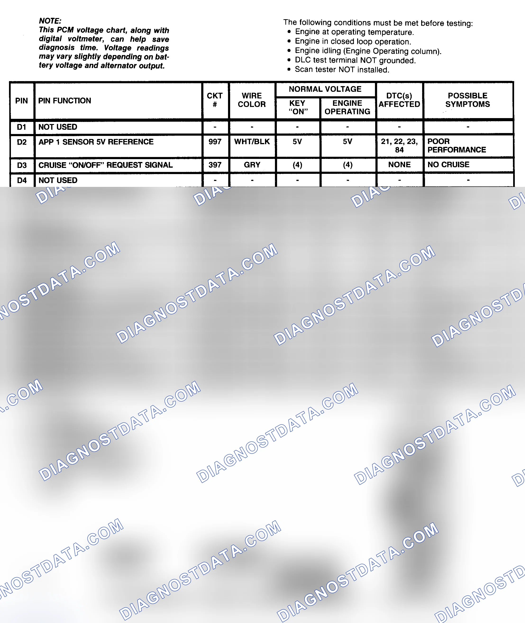 Scheme 6: PCM Pin Voltage Chart (6 Of 6) (6.5L Diesel - "C" & "K" Series With A/T & M/T)
