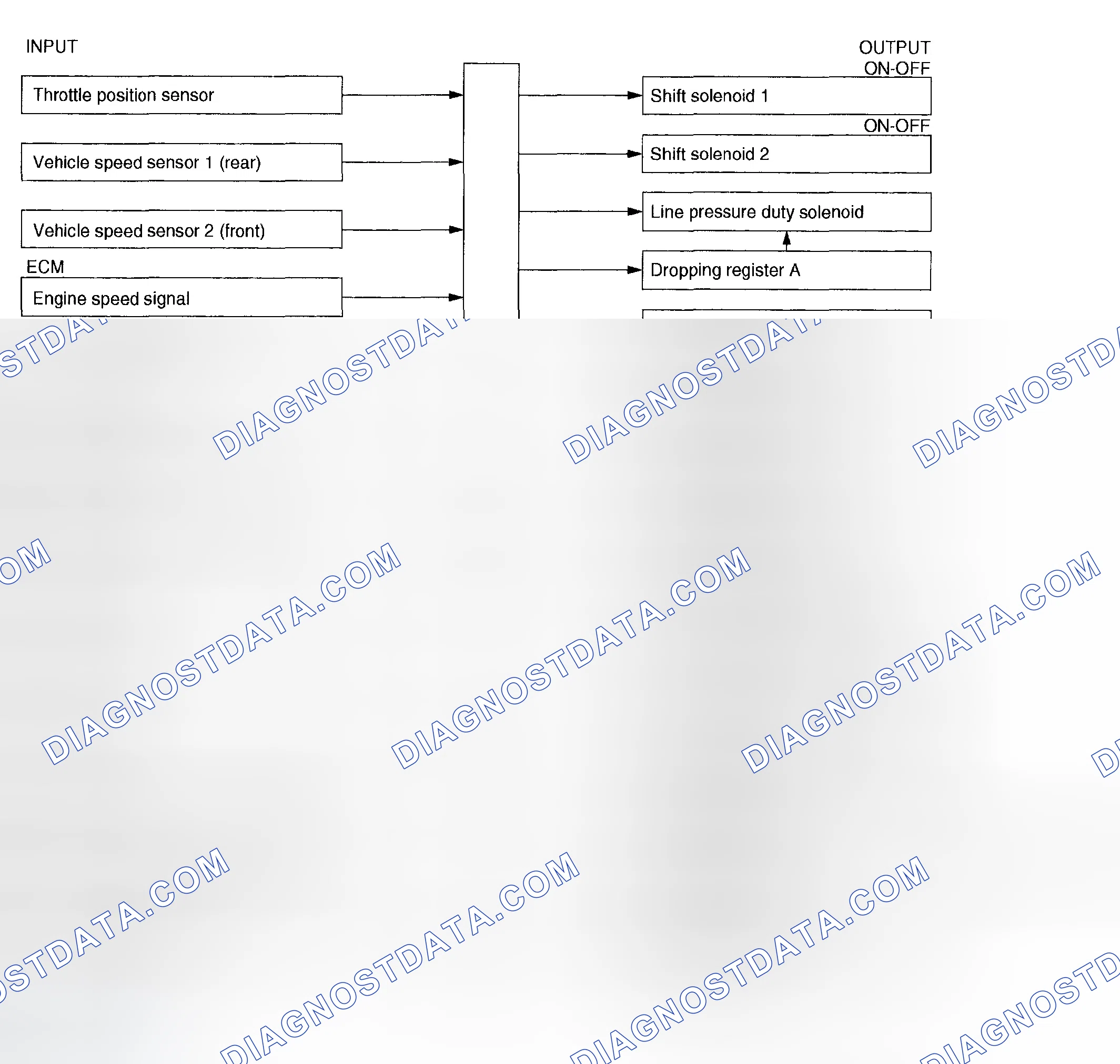 Scheme 1240: Identifying Electronic-Hydraulic Control System