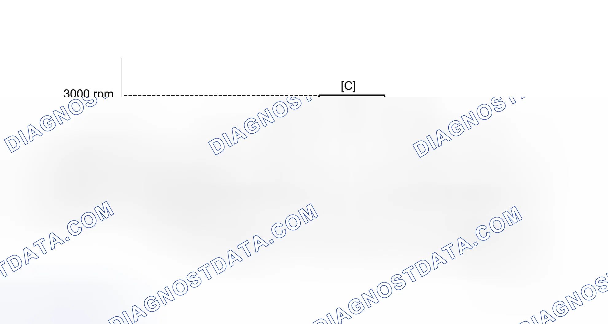 Scheme 106: CONFIRMATION DRIVING PATTERN
