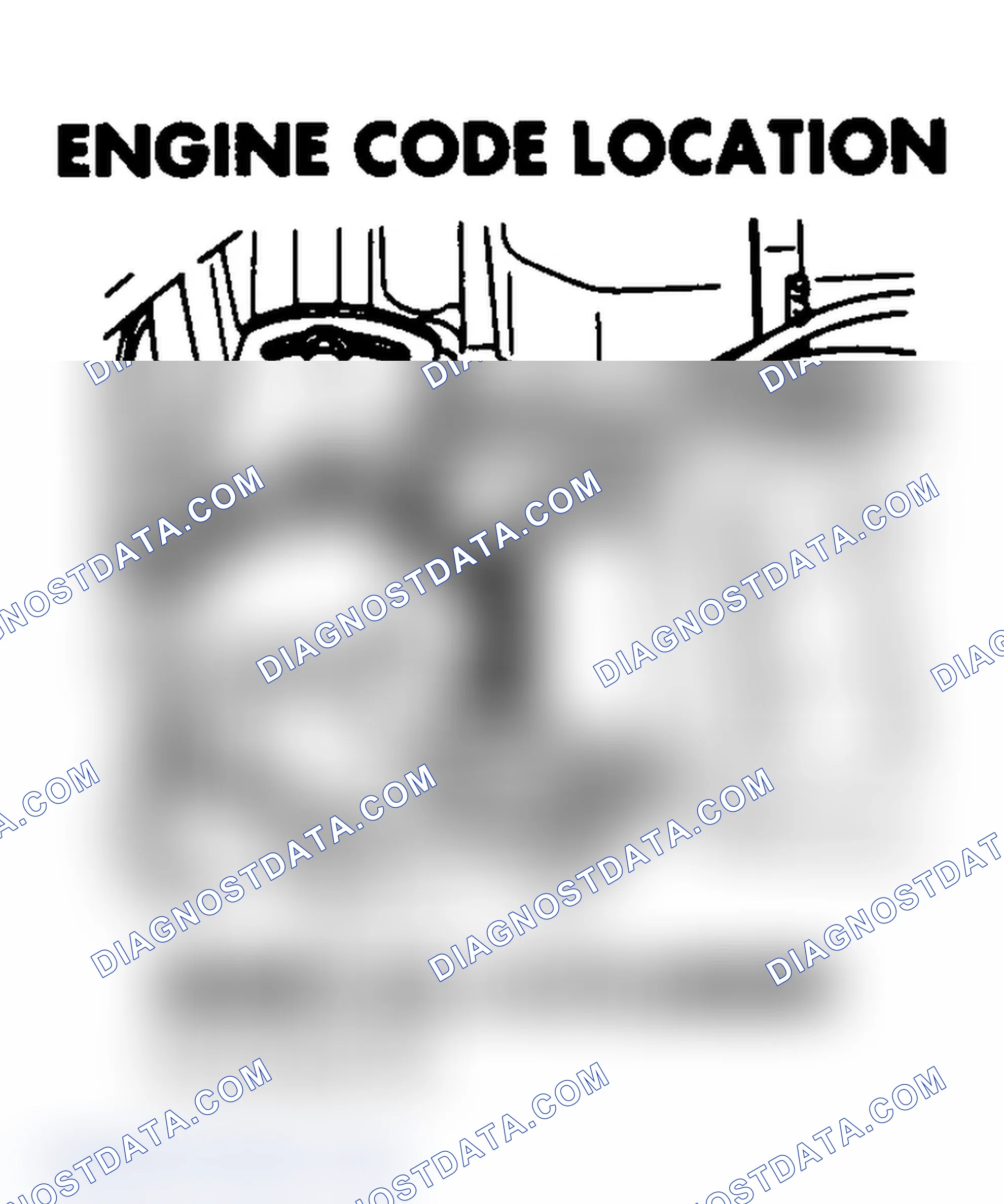 Scheme 1: ENGINE CODE LOCATION