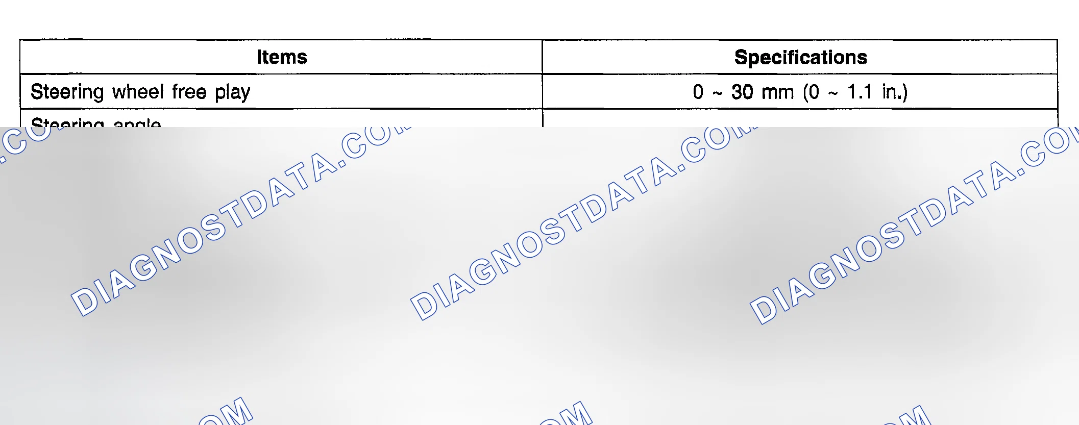 Scheme 2: SERVICE STANDARD