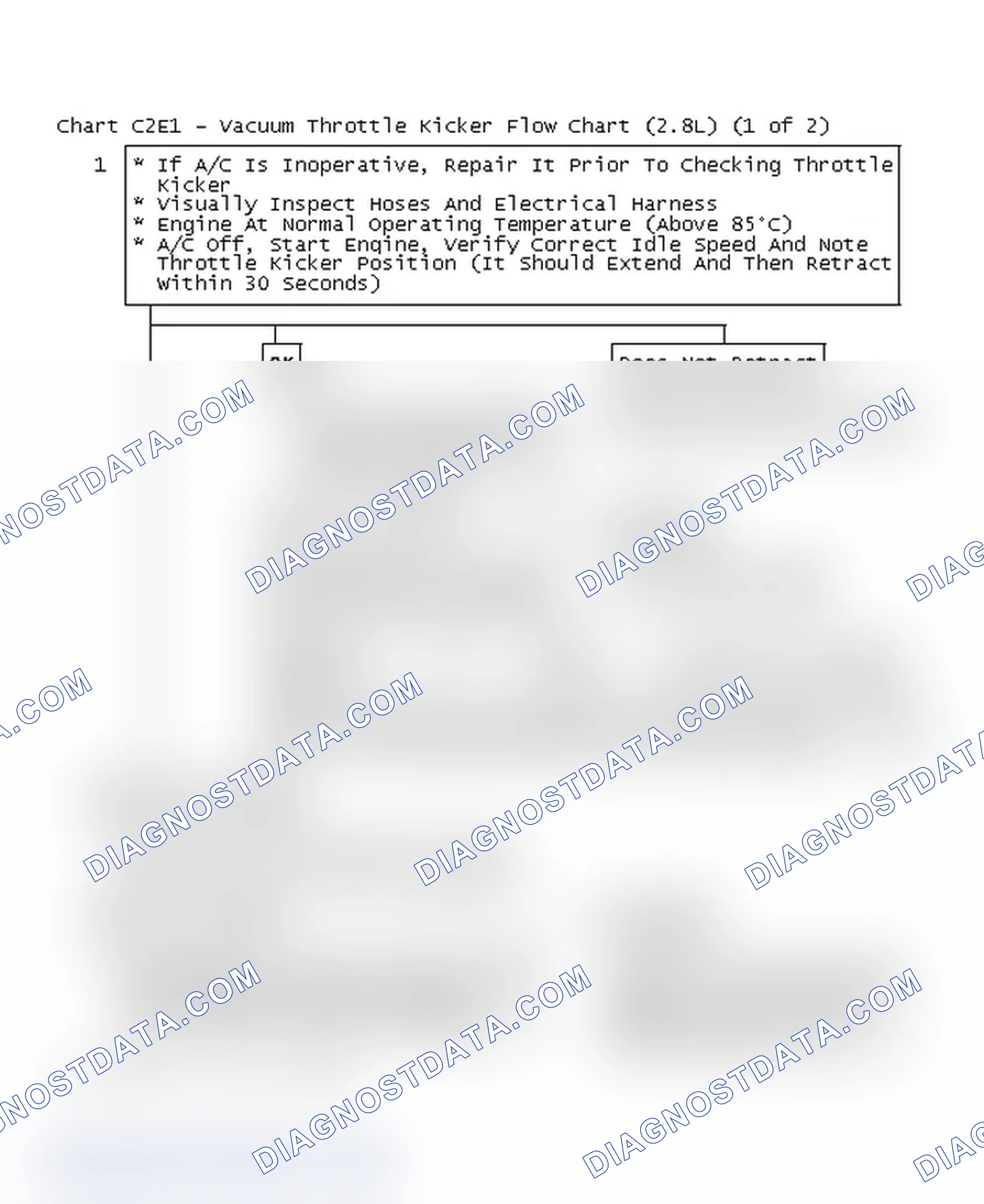 Scheme 171: Chart C2E1 - Vacuum Throttle Kicker Flow Chart (2.8L) (1 of 2)