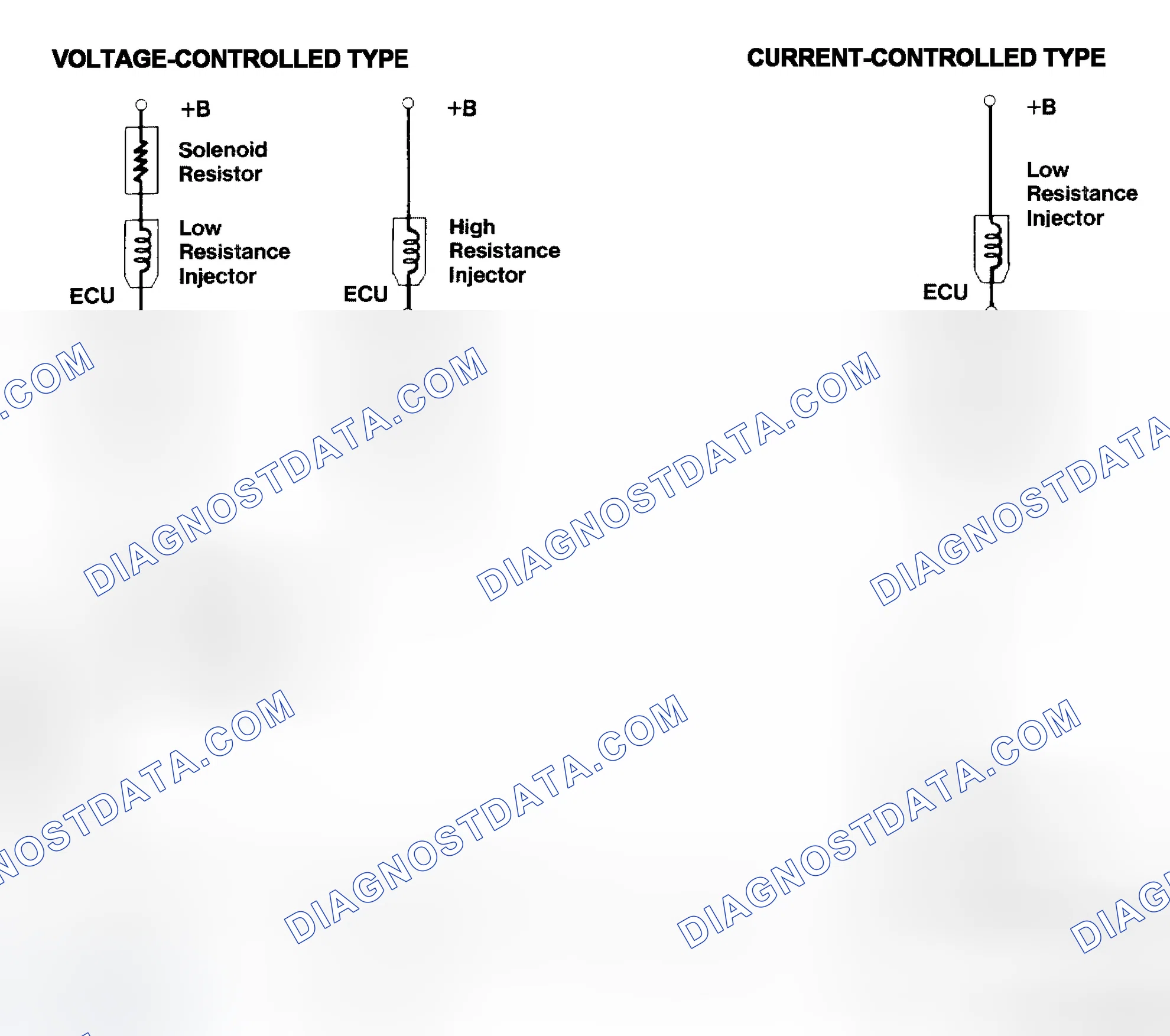 Scheme 4: Injector Driver Types - Current and Voltage