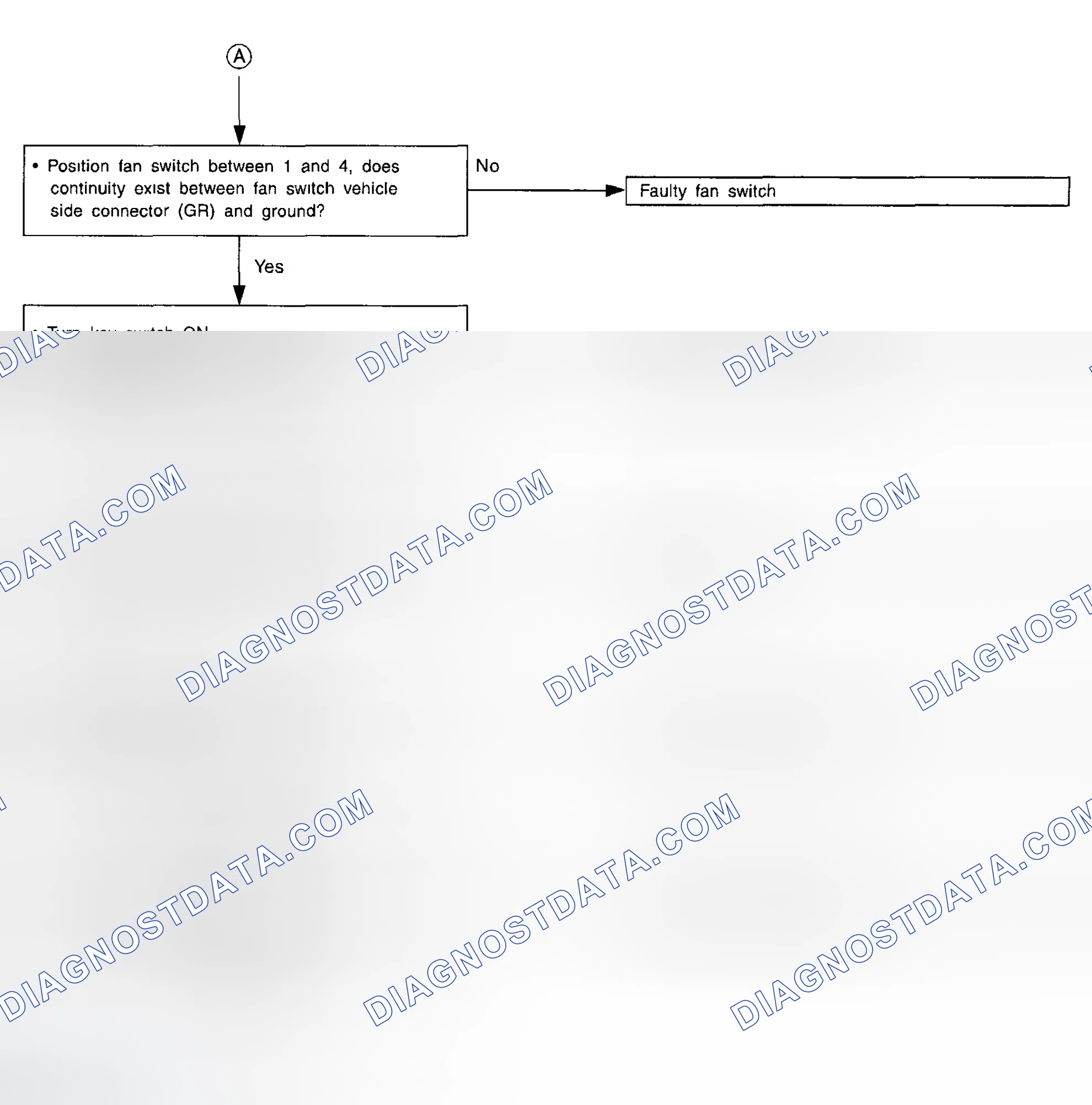 Scheme 29: Compressor Clutch Diagnosis Chart (2 Of 2)