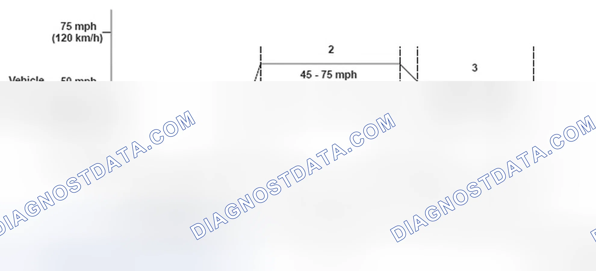 Scheme 160: Driving Pattern - Graph