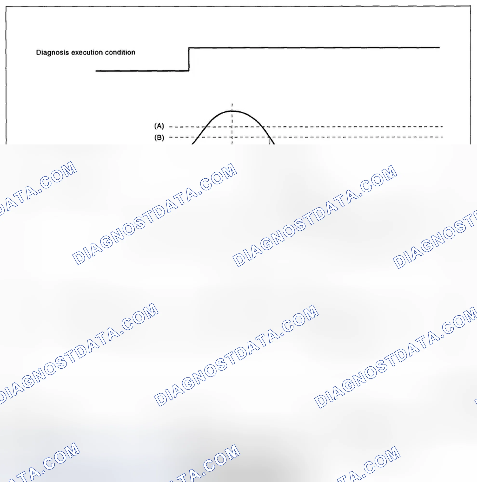 Scheme 166: DIAGNOSTIC METHOD